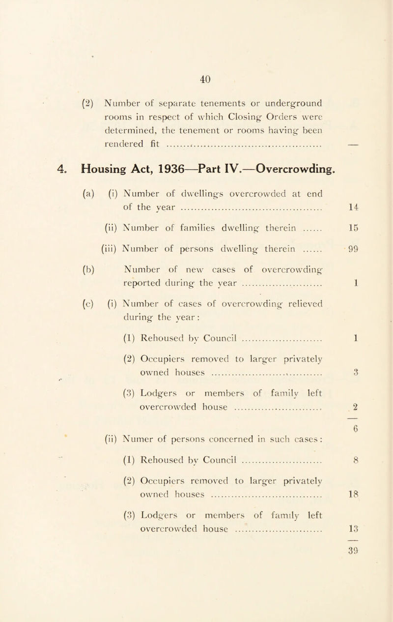 (2) Number of separate tenements or underground rooms in respect of which Closing Orders were determined, the tenement or rooms having been rendered fit .<... — 4. Housing Act, 1936—Part IV.—Overcrowding. (a) (i) Number of dwellings overcrowded at end of the year . 14 (ii) Number of families dwelling therein . 15 (iii) Number of persons dwelling therein . 99 (b) Number of new cases of overcrowding reported during the year . 1 (c) (i) Number of cases of overcrowding relieved during the year: (1) Rehoused by Council . 1 (2) Occupiers removed to larger privately owned houses . 3 (3) Lodgers or members of family left overcrowded house . 2 6 (ii) Numer of persons concerned in such cases: (1) Rehoused by Council . 8 (2) Occupiers removed to larger privately owned houses . 18 (3) Lodgers or members of famdy left overcrowded house . 13 39
