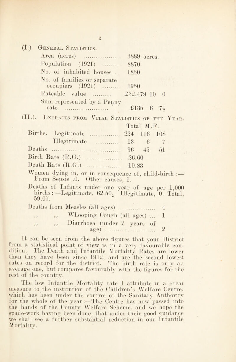 Area (acres) . 8889 acres. Population (1921) . 88T0 No. of inhabited bouses ... 1850 (11.). No. of families or separate occupiers (1921) . 1950 Itateable value . £32,479 10 0 Sum represented by a Penny rate . ' £135 6 7* Extracts prom \^ital Statistics of the Year. Total M.F. Birtbs. Legitimate . 224 116 108 Illegitimate . 13 6 7 Beatbs . 96 45 51 Birtb Bate (E.G.) . 26.60 Death Bate (B.G.) . 10.83 Women dying in, or in consequence of, cbild-birtb : — From Sepsis .0. Other causes, 1. Deaths of Infants under one year of age per 1,000 birtbs:—Legitimate, 62.50. Illegitimate, 0. Total, 59.07. - ^ . Deaths from Measles (all ages) . 4 ,, ,, Whooping Cough (all ages) ... 1 ,, Diarrhoea (under 2 years of ag*e) .. 2 It can be seen from the above figures that your District from a statistical point of view is in a very favourable con¬ dition. The Death and Infantile Mortality Bates are lower than they have been since 1912, and are the second lowest rates on record for the district. The birth rate is only an average one, but comx)ares favourably with the figures for the rest of the country. The low Infantile Mortality rate 1 attril)ute in a, great measure to the institution of the Children's .AVelfare Centre, which has been under the control of the Sanitary Authority for the whole of the yearThe Centre has now passed into the hands of the County Welfare Sclieme, and we hope the spade-work having been done, that under tlieir good guidance we shall see a further substantial reduction in our Infantile Mortality.