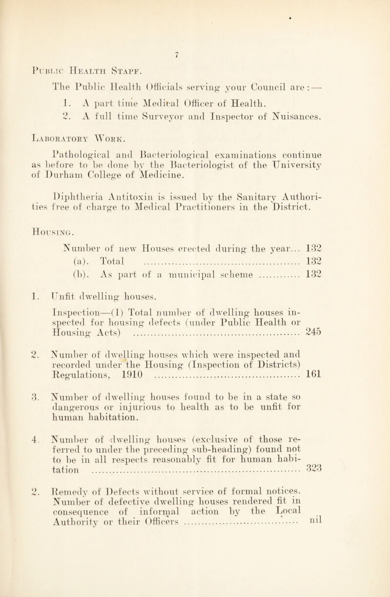 PujiLic Health State. I'lie Public Healtli ()flicials .servino* your Council are : — 1. A part time Medical Officer of Health. 2. A full time Surveyor and Inspector of Auisances. Tjai?okatory AVoek. Patliological and Bacteriological examinations continue as before to be done by the flacteriologist of the University of ])urham College of Medicine. Diphtheria Antitoxin is issued by the Sanitary Authori¬ ties free of charge to Medical Practitioners in the District. Housing. Nund)er of new Houses erected during the year... 132 (a) . Total . 132 (b) . As part of a municipal scheme . 132 1. Unfit dwelling houses. Inspection—(1) Total number of dwelling houses in¬ spected for housing defects (under Public Health or Housing Acts) . 245 Number of dwelling bouses wbich Avere inspected and recorded under the Housing (Inspection of Districts) Regulations, 1910 . 161 3. Number of dwelling houses found to be in a state so dangerous or injurious to health as to be unfit for human habitation. 4. Number of dAvelling houses (exclusive of those re¬ ferred to under the preceding sub-heading) found not to be in all respects reasonably fit for human habi¬ tation . '223 2. Remedy of Defects Avithout service of formal notices. Number of defectiA^e dwelling houses rendered fit in consequence of informal action by the Local Autbority or tbeir Officers .