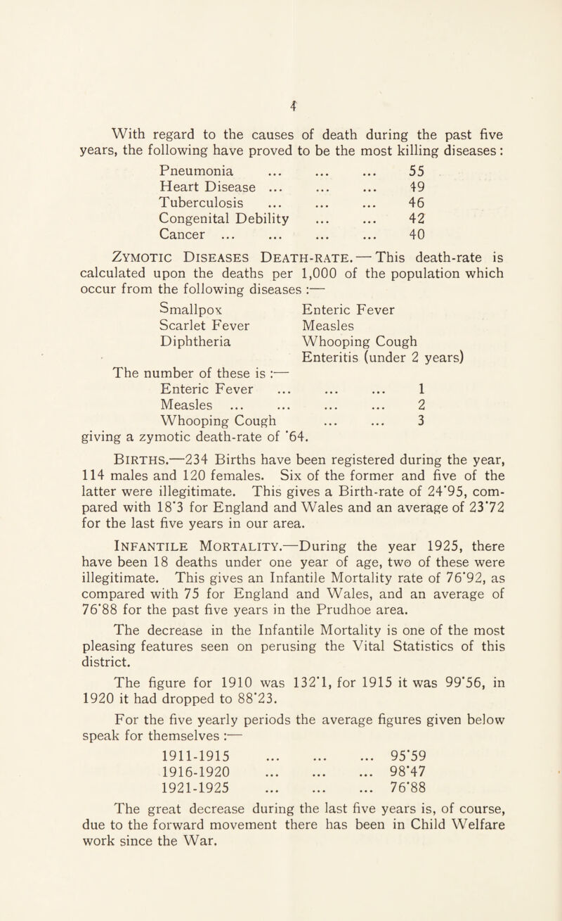 With regard to the causes of death during the past five years, the following have proved to be the most killing diseases: Pneumonia ... ... ... 55 Heart Disease ... ... ... 49 Tuberculosis ... ... ... 46 Congenital Debility ... ... 42 Cancer ... ... ... ... 40 Zymotic Diseases Death-rate. — This death-rate is calculated upon the deaths per 1,000 of the population which occur from the following diseases :— Smallpox Enteric Fever Scarlet Fever Measles Diphtheria Whooping Cough Enteritis (under 2 years) The number of these is :— Enteric Fever ... ... ... 1 Measles ... ... ... ... 2 Whooping Cough ... ... 3 giving a zymotic death-rate of '64. Births.—234 Births have been registered during the year, 114 males and 120 females. Six of the former and five of the latter were illegitimate. This gives a Birth-rate of 24‘95, com¬ pared with 18*3 for England and Wales and an average of 23*72 for the last five years in our area. Infantile Mortality.—During the year 1925, there have been 18 deaths under one year of age, two of these were illegitimate. This gives an Infantile Mortality rate of 76*92, as compared with 75 for England and Wales, and an average of 76*88 for the past five years in the Prudhoe area. The decrease in the Infantile Mortality is one of the most pleasing features seen on perusing the Vital Statistics of this district. The figure for 1910 was 132*1, for 1915 it was 99*56, in 1920 it had dropped to 88*23. For the five yearly periods the average figures given below speak for themselves :— 1911-1915 95*59 1916-1920 98*47 1921-1925 76*88 The great decrease during the last five years is, of course, due to the forward movement there has been in Child Welfare work since the War.