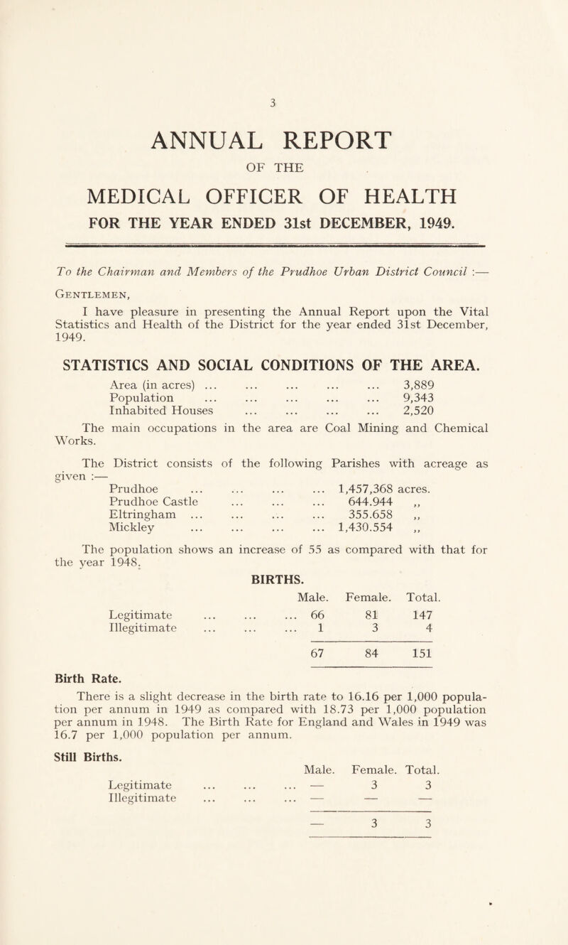 ANNUAL REPORT OF THE MEDICAL OFFICER OF HEALTH FOR THE YEAR ENDED 31st DECEMBER, 1949. To the Chairman and Members of the Prudhoe Urban District Council :— Gentlemen, I have pleasure in presenting the Annual Report upon the Vital Statistics and Health of the District for the year ended 31st December, 1949. STATISTICS AND SOCIAL CONDITIONS OF THE AREA. Area (in acres) ... ... ... ... ... 3,889 Population ... ... ... ... ... 9,343 Inhabited Houses ... ... ... ... 2,520 The main occupations in the area are Coal Mining and Chemical Works. The District consists of the following Parishes with acreage as given ;— Prudhoe ••• ••• ••• 1,457,368 acres. Prudhoe Castle ••• ••• 644.944 9 f Eltringham ••• ••• 355.658 y y Mickley ... 1,430.554 y y The population shows an increase of 55 as compared with that for the year 1948. BIRTHS. Male. Female. Total. Legitimate 66 81 147 Illegitimate . 1 3 4 67 84 151 Birth Rate. There is a slight decrease in the birth rate to 16.16 per 1,000 popula¬ tion per annum in 1949 as compared with 18.73 per 1,000 population per annum in 1948. The Birth Rate for England and Wales in 1949 was 16.7 per 1,000 population per annum. Still Births. Legitimate Illegitimate Male. Female. Total. — 3 3 3 3