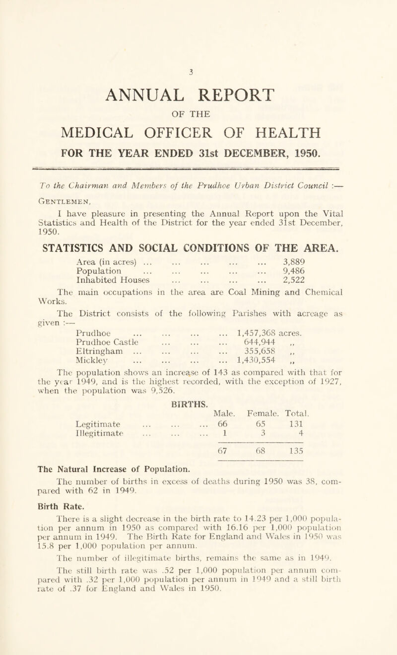 ANNUAL REPORT OF THE MEDICAL OFFICER OF HEALTH FOR THE YEAR ENDED 31st DECEMBER, 1950. To the Chairman and Members of the Prudhoe Urban District Council :— Gentlemen, I have pleasure in presenting the Annual Report upon the Vital Statistics and Health of the District for the year ended 31st December, 1950. STATISTICS AND SOCIAL CONDITIONS OF THE AREA. Area (in acres) ... ... ... ... ... 3,889 Population ... ... ... ... ... 9,486 Inhabited Houses ... ... ... ... 2,522 The main occupations in the area are Coal Mining and Chemical Works. The District consists of the following given ;— Prudhoe Prudhoe Castle Eltringham Mickley Parishes with acreage as 1,457,368 acres. 644,944 355,658 1,430,554 „ The population shows an increase of 143 as compared with that for the year 1949, and is the highest recorded, with the exception of 1927, when the population was 9,526. BIRTHS. Male. Female. Total. Legitimate ... ... ... 66 65 131 Illegitimate ... ... ... 1 3 4 67 68 135 The Natural Increase of Population. The number of births in excess of deaths during 1950 was 38, com¬ pared with 62 in 1949. Birth Rate. There is a slight decrease in the birth rate to 14.23 per 1,000 popula¬ tion per annum in 1950 as compared with 16.16 per 1,000 population per annum in 1949. The Birth Rate for England and Wales in 1950 wa.s 15.8 per 1,000 population per annum. The number of illegitimate births, remains the same as in 1949. The still birth rate was .52 per 1,000 population per annum com¬ pared with .32 per 1,000 population per annum in 1949 and a still birth rate of .37 for England and Wales in 1950.