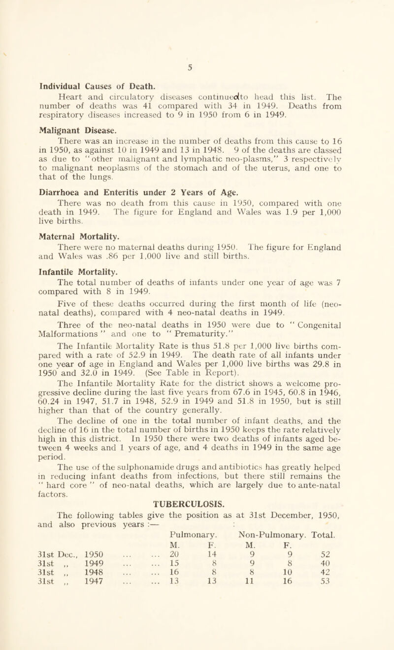 Individual Causes of Death. Heart and circulatory diseases contmueolto head this list. The number of deaths was 41 compared with 34 in 1949. Deaths from respiratory diseases increased to 9 in 1950 from 6 in 1949. Malignant Disease. There was an increase in the number of deaths from this cause to 16 in 1950, as against 10 in 1949 and 13 in 1948. 9 of the deaths are classed as due to “other malignant and lymphatic neo-plasms, 3 respectiveIv to malignant neoplasms of the stomach and of the uterus, and one to that of the lungs. Diarrhoea and Enteritis under 2 Years of Age. There was no death from this cause in 1950, compared with one death in 1949. The figure for England and Wales was 1.9 per 1,000 live births. Maternal Mortality. There were no maternal deaths during 1950. The figure for England and Wales was .86 per 1,000 live and still births. Infantile Mortality. The total number of deaths of infants under one year of age was 7 compared with 8 in 1949. Five of these deaths occurred during the first month of life (neo¬ natal deaths), compared with 4 neo-natal deaths in 1949. Three of the neo-natal deaths in 1950 were due to  Congenital Malformations  and one to “ Prematurity. The Infantile Mortality Rate is thus 51.8 per 1,000 live births com¬ pared with a rate of 52.9 in 1949. The death rate of all infants under one year of age in England and Wales per 1,000 live births was 29.8 in 1950 and 32.0 in 1949. (See Table in Report). The Infantile Mortality Rate for the district shows a welcome pro¬ gressive decline during the last five years from 67.6 in 1945, 60.8 in 1946, 60.24 in 1947, 51.7 in 1948, 52.9 in 1949 and 51.8 in 1950, but is still higher than that of the country generally. The decline of one in the total number of infant deaths, and the decline of 16 in the total number of births in 1950 keeps the rate relatively high in this district. In 1950 there were two deaths of infants aged be¬ tween 4 weeks and 1 years of age, and 4 deaths in 1949 in the same age period. The use of the sulphonamide drugs and antibiotics has greatly helped m reducing infant deaths from infections, but there still remains the “ hard core  of neo-natal deaths, which are largely due to ante-natal factors. TUBERCULOSIS. The following tables give the position as at 31st December, 1950, and also previous years :— ; Pulmonary. Non-Puimonary. Total. M. F. M. F. 31st Dec., 1950 ... 20 14 9 9 52 31st 1949 ... 15 8 9 8 40 31st ,, 1948 ... 16 8 8 10 42 31st 1947 ... 13 13 11 16 53