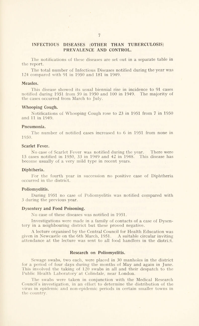 / INFECTIOUS DISEASES (OTHER THAN TUBERCULOSIS) PREVALENCE AND CONTROL. The notifications of these diseases are set out in a separate table in the report. The total number of Infections Diseases notified during the year was 124 compared with 91 in 1950 and 181 in 1949. Measles. This disease showed its usual biennial rise in incidence to 91 cases notified during 1951 from 59 in 1950 and 100 in 1949. The majority of the cases occurred from March to July. Whooping Cough. Notifications of Whooping Cough rose to 23 in 1951 from 7 in 1950 and 11 in 1949. Pneumonia. The number of notified cases increased to 6 in 1951 from none in 1950. Scarlet Fever. No case of Scarlet Fever was notified during the year. There were 15 cases notified in 1950, 33 in 1949 and 42 in 1948. This disease has become usually of a very mild type in recent years. Diphtheria. For the fourth year in succession no positive case of Diphtheria occurred in the district. Poliomyelitis. During 1951 no case of Poliomyelitis was notified compared with 3 during the previous year. Dysentery and Food Poisoning. No case of these diseases was notified in 1951. Investigations were made in a family of contacts of a case of Dysen¬ tery in a neighbouring district but these proved negative. A lecture organised by the Central Council for Health Education was given in Newcastle on the 6th March, 1951. A suitable circular inviting attendance at the lecture was sent to all food handlers in the district. Research on Poliomyelitis. Sewage swabs, two each, were placed in 30 manholes in the district for a period of four days during the months of May and again in June. I'his involved the taking of 120 swabs in all and their despatch to the Public Health Laboratory at Colindale, near London. The swabs were taken in conjunction with the Medical Research Council’s investigation, in an effort to determine the distribution of the virus in epidemic and non-epidemic periods in certain smaller towns in the country.