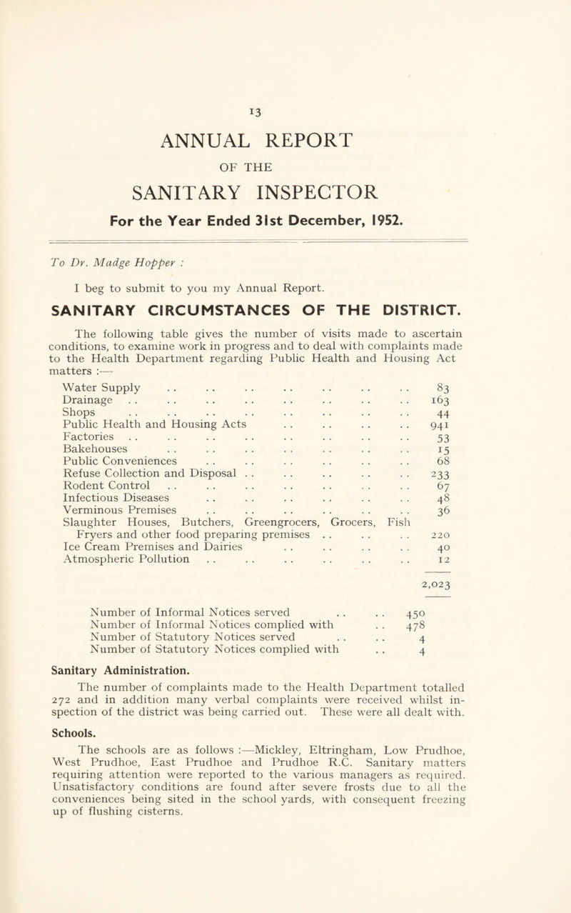 ANNUAL REPORT OF THE SANITARY INSPECTOR For the Year Ended 31st December, 1952. To Dr. Madge Hopper : I beg to submit to you my Annual Report. SANITARY CIRCUMSTANCES OF THE DISTRICT. The following table gives the number of visits made to ascertain conditions, to examine work in progress and to deal with complaints made to the Health Department regarding Public Health and Housing Act matters :— Water Supply . . . . . . . . . . . . . . 83 Drainage . . . . . . . . . . . . . . . . 163 Shops . . . . . . . . . . . . . . . . 44 Public Health and Housing Acts . . . . . . . . 941 Factories . . . . . . . . . . . . . . . . 53 Bakehouses . . . . . . . . . . . . . . 15 Public Conveniences . . . . . . . . . . . . 68 Refuse Collection and Disposal . . . . . . . . . . 233 Rodent Control . . . . . . . . . . . . . . 67 Infectious Diseases . . . . . . . . . . . . 48 Verminous Premises . . . . . . . . . . . . 36 Slaughter Houses, Butchers, Greengrocers, Grocers, Fish Fryers and other food preparing premises . . . . . . 220 Ice Cream Premises and Dairies . . . . . . . . 40 Atmospheric Pollution . . . . . . . . . . . . 12 2,023 Number of Informal Notices served . . . . 450 Number of Informal Notices complied with . . 478 Number of Statutory Notices served . . . . 4 Number of Statutory Notices complied with . . 4 Sanitary Administration. The number of complaints made to the Health Department totalled 272 and in addition many verbal complaints were received whilst in¬ spection of the district was being carried out. These were all dealt with. Schools. The schools are as follows :—Mickley, Eltringham, Low Prudhoe, West Prudhoe, East Prudhoe and Prudhoe R.C. Sanitary matters requiring attention were reported to the various managers as required. Unsatisfactory conditions are found after severe frosts due to all the conveniences being sited in the school yards, with consequent freezing up of flushing cisterns.