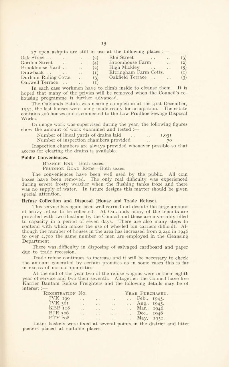27 open ashpits are still in use at the following places :— Oak Street . . (2) Elm Street (3) Gordon Street (4) Broomhouse Earm (2) Brookhouse Yard . . (2) High Mickley (5) Drawback . . (I) Eltringham Earm Cotts. (I) Durham Riding Cotts. (3) Oakfield Terrace . . (3) Oakwell Terrace (I) In each case workmen have to climb inside to cleanse them. It is hoped that many of the privies will be removed when the Council’s re¬ housing programme is further advanced. The Oaklands Estate was nearing completion at the 31st December, 1952, the last houses were being made ready for occupation. The estate contains 306 houses and is connected to the Low Prudhoe Sewage Disposal Works. Drainage work was supervised during the year, the following figures show the amount of work examined and tested :— Number of lineal yards of drains laid . . . . 1,931 Number of inspection chambers provided . . 70 Inspection chambers are always provided whenever possible so that access for clearing the drains is available. Public Conveniences. Branch End—Both sexes. Prudhoe Road Ends—Both sexes. The conveniences have been well used by the public. All coin boxes have been removed. The only real difficulty was experienced during severe frosty weather when the flushing tanks froze and there was no supply of water. In future designs this matter should be given special attention. Refuse Collection and Disposal (House and Trade Refuse). This service has again been well carried out despite the large amount of heavy refuse to be collected. At Oaklands many of the tenants are provided with two dustbins by the Council and these are invariably filled to capacity in a period of seven days. There are also many steps to contend with which makes the use of wheeled bin carriers difficult. Al¬ though the number of houses in the area has increased from 2,240 in 1946 to over 2,700 the same number of men are employed in the Cleansing Department. There was difficulty in disposing of salvaged cardboard and paper due to trade recession. Trade refuse continues to increase and it will be necessary to check the amount generated by certain premises as in some cases this is far in excess of normal quantities. At the end of the year two of the refuse wagons were in their eighth year of service and two their seventh. Altogether the Council have five Karrier Bantam Refuse Ereighters and the following details may be of interest :— Registration No. JVK 199 JVK 361 . KBB 118 . BJR 306 . ETY 298 . Litter baskets were fixed at several posters placed at suitable places. Year Purchased. . . Eeb., 1945. • • Aug., 1945. Mar., 1946. Dec., 1946 .. May, 1951. points in the district and litter