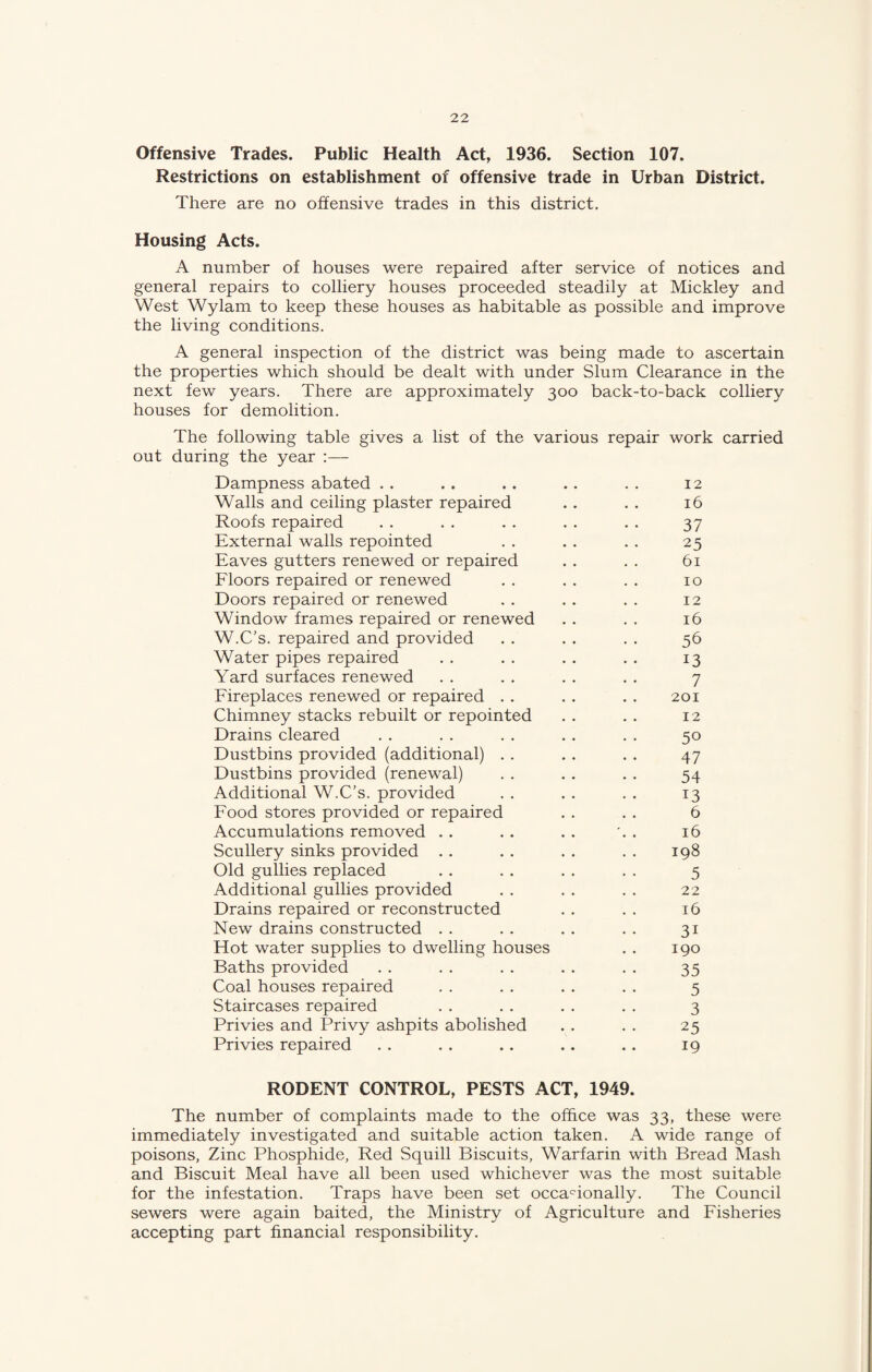Offensive Trades. Public Health Act, 1936. Section 107. Restrictions on establishment of offensive trade in Urban District. There are no offensive trades in this district. Housing Acts. A number of houses were repaired after service of notices and general repairs to colliery houses proceeded steadily at Mickley and West Wylam to keep these houses as habitable as possible and improve the living conditions. A general inspection of the district was being made to ascertain the properties which should be dealt with under Slum Clearance in the next few years. There are approximately 300 back-to-back colliery houses for demolition. The following table gives a list of the various repair work carried out during the year :— Dampness abated .. .. .. .. . . 12 Walls and ceiling plaster repaired . . . . 16 Roofs repaired . . . . . . . . . . 37 External walls repointed . . . . . . 25 Eaves gutters renewed or repaired . . . . 61 Floors repaired or renewed . . . . . . 10 Doors repaired or renewed . . . . . . 12 Window frames repaired or renewed . . . . 16 W.C’s. repaired and provided . . . . . . 56 Water pipes repaired . . . . . . . . 13 Yard surfaces renewed . . . . . . . . 7 Fireplaces renewed or repaired . . . . . . 201 Chimney stacks rebuilt or repointed . . . . 12 Drains cleared . . . . . . . . . . 50 Dustbins provided (additional) . . . . . . 47 Dustbins provided (renewal) . . . . . . 54 Additional W.C’s. provided . . . . . . 13 Food stores provided or repaired . . . . 6 Accumulations removed . . . . . . . 16 Scullery sinks provided . . . . . . . . 198 Old gullies replaced . . . . . . . . 5 Additional gullies provided . . . . . . 22 Drains repaired or reconstructed . . . . 16 New drains constructed . . . . . . . . 31 Hot water supplies to dwelling houses . . 190 Baths provided . . . . . . . . . . 35 Coal houses repaired . . . . . . . . 5 Staircases repaired . . . . . . . . 3 Privies and Privy ashpits abolished . . . . 25 Privies repaired . . . . .. .. . . 19 RODENT CONTROL, PESTS ACT, 1949. The number of complaints made to the office was 33, these were immediately investigated and suitable action taken. A wide range of poisons. Zinc Phosphide, Red Squill Biscuits, Warfarin with Bread Mash and Biscuit Meal have all been used whichever was the most suitable for the infestation. Traps have been set occacionally. The Council sewers were again baited, the Ministry of Agriculture and Fisheries accepting part financial responsibility.