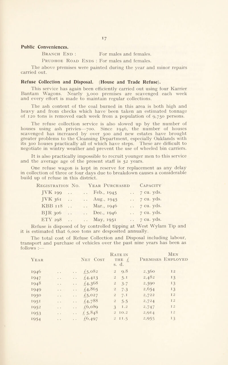 I? Public Conveniences. Branch End : For males and females. Prudhoe Road Ends : For males and females. The above premises were painted during the year and minor repairs carried out. Refuse Collection and Disposal. (House and Trade Refuse). This service has again been efficiently carried out using four Karrier Bantam Wagons. Nearly 3,000 premises are scavenged each week and every effort is made to maintain regular collections. The ash content of the coal burned in this area is both high and heavy and from checks which have been taken an estimated tonnage of 120 tons is removed each week from a population of 9,750 persons. The refuse collection service is also slowed up by the number of houses using ash privies—700. Since 1946, the number of houses scavenged has increased by over 500 and new estates have brought greater problems to the Cleansing Department, especially Oaklands with its 300 houses practically all of which have steps. These are difficult to negotiate in wintry weather and prevent the use of wheeled bin carriers. It is also practically impossible to recruit younger men to this service and the average age of the present staff is 52 years. One refuse wagon is kept in reserve for replacement as any delay in collection of three or four days due to breakdown causes a considerable build up of refuse in this district. Registration No. Year Purchased Capacity JVK 199 . . Feb., 1945 7 cu. yds. JVK 361 . . Aug., 1945 7 cu. yds. KBB 118 Mar., 1946 7 cu. yds. BJR 306 Dec., 1946 7 cu. yds. ETY 298 May, 1951 7 cu. yds. Refuse is disposed of by controlled tipping at West Wylam Tip and it is estimated that 6,000 tons are desposited annually. The total cost of Refuse Collection and Disposal including labour. transport and purchase of vehicles over the past nine years has been as follows :— Rate in Men Year Net Cost the £ Premises Employed s. d. 1946 • • £5>oS2 2 9.8 2,360 12 1947 2 5.1 2,482 13 1948 • • ^^4.368 2 3-7 2,590 13 1949 2 7-3 2,654 13 1950 ■ ■ £5>o27 2 7.1 2,722 12 195T ■ ■ £4.7^^ 2 5-5 2,724 12 1952 £(y,oSg 3 1-2 2,747 12 W53 •• /5.848 2 10.2 2,914 12 W54 • ■ £(^>497 2 11.5 2,955 13