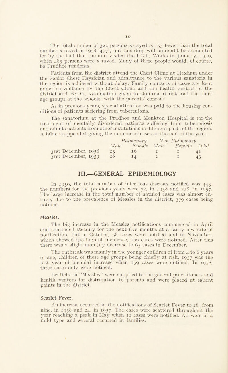 to The total number ot 322 persons x-rayed is 155 fewer than the total number x-rayed in 1958 (477), but this drop will no doubt be accounted for by the fact that the unit visited the Works in January, 1959, when 483 persons were x-rayed. Many of these people would, of course, be Prudhoe residents. Patients from the district attend the Chest Clinic at Hexham under the Senior Chest Physician and admittance to the various sanatoria in the region is achieved without delay. Family contacts of cases are kept under surveillance by the Chest Clinic and the health visitors of the district and B.C.G., vaccination given to children at risk and the older age groups at the schools, v/ith the parents’ consent. As in previous years, special attention was paid to the housing con¬ ditions of patients suffering from tuberculosis. The sanatorium at the Prudhoe and Monkton Hospital is for the treatment of mentally disordered patients suffering from tuberculosis and admits patients from other institutions in different parts of ths region, A table is appended giving the number of cases at the end of the year. Pulmonary Non-Pulmonary Male Female Male Female Total 31st December, 1958 23 16 2 i 42 31st December, 1959 26 14 2 i 43 III.—GENERAL EPIDEMIOLOGY In 1959, the total number of infectious diseases notihed was 443, the numbers for the previous years were 72, in 1958 and 218, in 1957. The large increase in the total number of notihed cases was almost en¬ tirely due to the prevalence of Measles in the district, 379 cases being notified. Measles. The big increase in the Measles notiheations commenced in April and continued steadily for the next hve months at a fairly low rate of notiheation, but in October, 58 cases were notihed and in November, which showed the highest incidence, 106 cases were notihed. After this there was a slight monthly decrease to 65 cases in December. The outbreak was mainly in the younger children of from 4 to 6 years of age, children of these age groups being chiefl3^ at risk. 1957 was the last year of biennial increase when 139 cases were notihed. In 1958, three cases only were notihed. Leaflets on “Measles” were supplied to the general practitioners and health visitors for distribution to parents and were placed at salient points in the district. Scarlet Fever. An increase occurred in the notiheations of Scarlet Fever to 28, from nine, in 1958 and 24, in 1957. cases were scattered throughout the year reaching a peak in May when ii cases were notihed. All were of a mild type and several occurred in families.