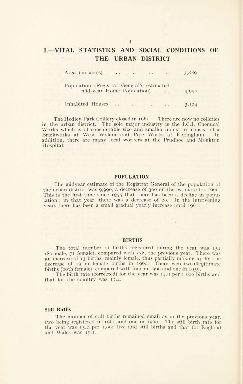 I.-».VITAL STATISTICS AND SOCIAL CONDITIONS OF THE URBAN DISTRICT Area (in acres) .. .. .. .. Population (Registrar General’s estimated mid-year Home Po])nlation) . . 9,Q9<’ Inhabited Houses .. .. .. .. 3H24 The Hedley Park Colliery closed in 1961. There are now no colleries in the urban district. The sole major industry is the l.C.I. Chemical Works which is of considerable size and smaller industries consist of a Brickworks at West Wylam and Pipe Works at Eltringham. In addition, there are many local workers at the Prudhoe and Monkton Ho.spital. POPULATION The midyear estimate of the Registrar General of the population of the urban district was 9,990, a decrease of 300 on the estimate for i960. This is the first time since i955 that there has been a decline in popu¬ lation ; in that year, there was a decrease of 20. In the intervening vears there has been a small gradual yearly increase until 1961. BIRTHS The total number of births registered during the yeai was 151 (80 male, 71 female), compared with 138, the previous yeai. There was an increase of 13 births, mainly female, thus partial^ making up for the decrease of 19 in female births in i960. There were two illegitimate births (both female), compared with four in i960 and one in 1959. The birth rate (corrected) for the year was 14.9 per 1,000 births and that for the countrv was 17.4. Still Births The number of still births remained small as in the previous year, two being registered in 1961 and one in i960. The still birth rate for the year was 13.2 per 1,000 live and still births and that for England and Wales was 191