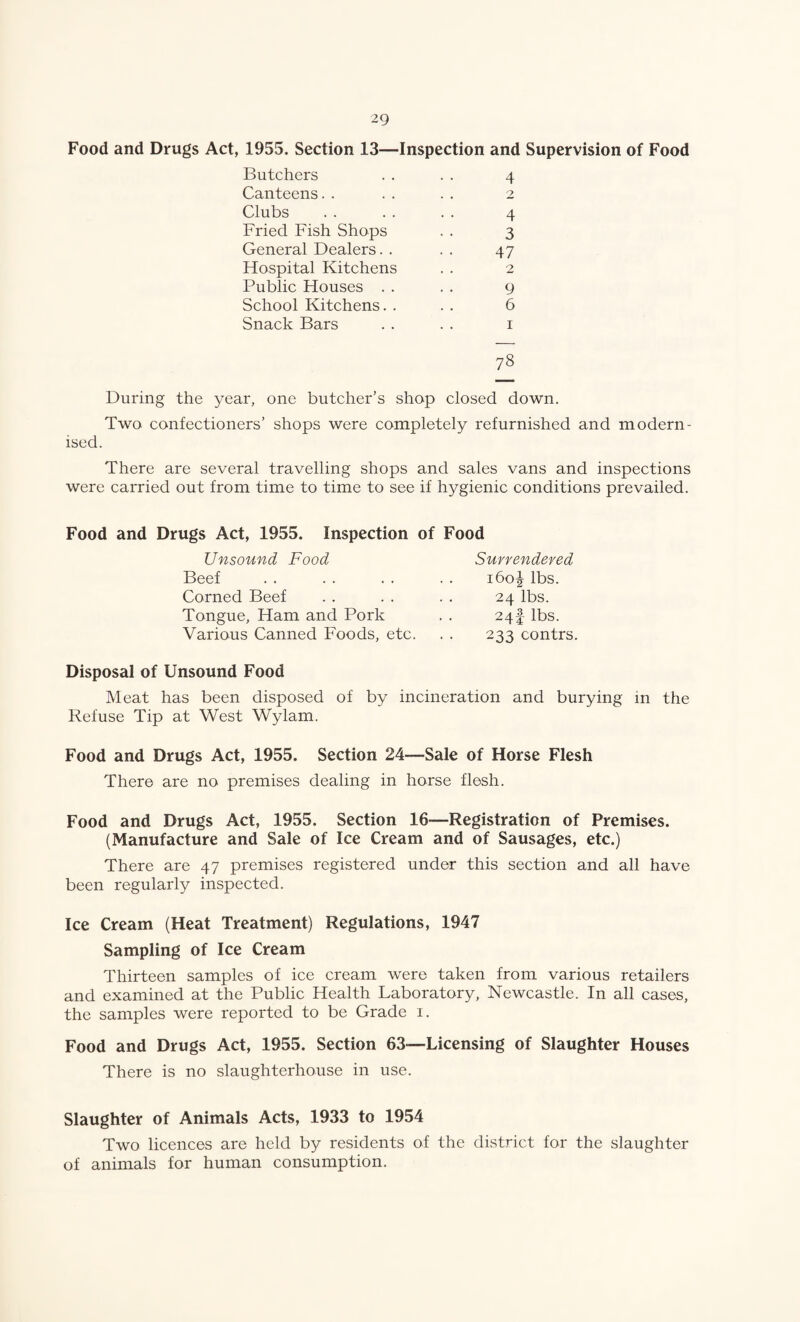 Food and Drugs Act, 1955. Section 13—Inspection and Supervision of Food Butchers Canteens. . Clubs Fried Fish Shops General Dealers. . Hospital Kitchens Public Houses . . School Kitchens. . Snack Bars 4 2 4 3 47 2 9 6 I 78 During the year, one butcher’s shop closed down. Two confectioners’ shops were completely refurnished and modern¬ ised. There are several travelling shops and sales vans and inspections were carried out from time to time to see if hygienic conditions prevailed. Food and Drugs Act, 1955. Inspection of Food Unsound Food Beef Corned Beef Tongue, Ham and Pork Various Canned Foods, etc. Surrendered i6o| lbs. 24 lbs. 24! lbs. 233 contrs. Disposal of Unsound Food Meat has been disposed of by incineration and burying in the Refuse Tip at West Wylam. Food and Drugs Act, 1955. Section 24—Sale of Horse Flesh There are no premises dealing in horse flesh. Food and Drugs Act, 1955. Section 16—Registration of Premises. (Manufacture and Sale of Ice Cream and of Sausages, etc.) There are 47 premises registered under this section and all have been regularly inspected. Ice Cream (Heat Treatment) Regulations, 1947 Sampling of Ice Cream Thirteen samples of ice cream w'ere taken from various retailers and examined at the Public Health Laboratory, Newcastle. In all cases, the samples were reported to be Grade i. Food and Drugs Act, 1955. Section 63—Licensing of Slaughter Houses There is no slaughterhouse in use. Slaughter of Animals Acts, 1933 to 1954 Two licences are held by residents of the district for the slaughter of animals for human consumption.