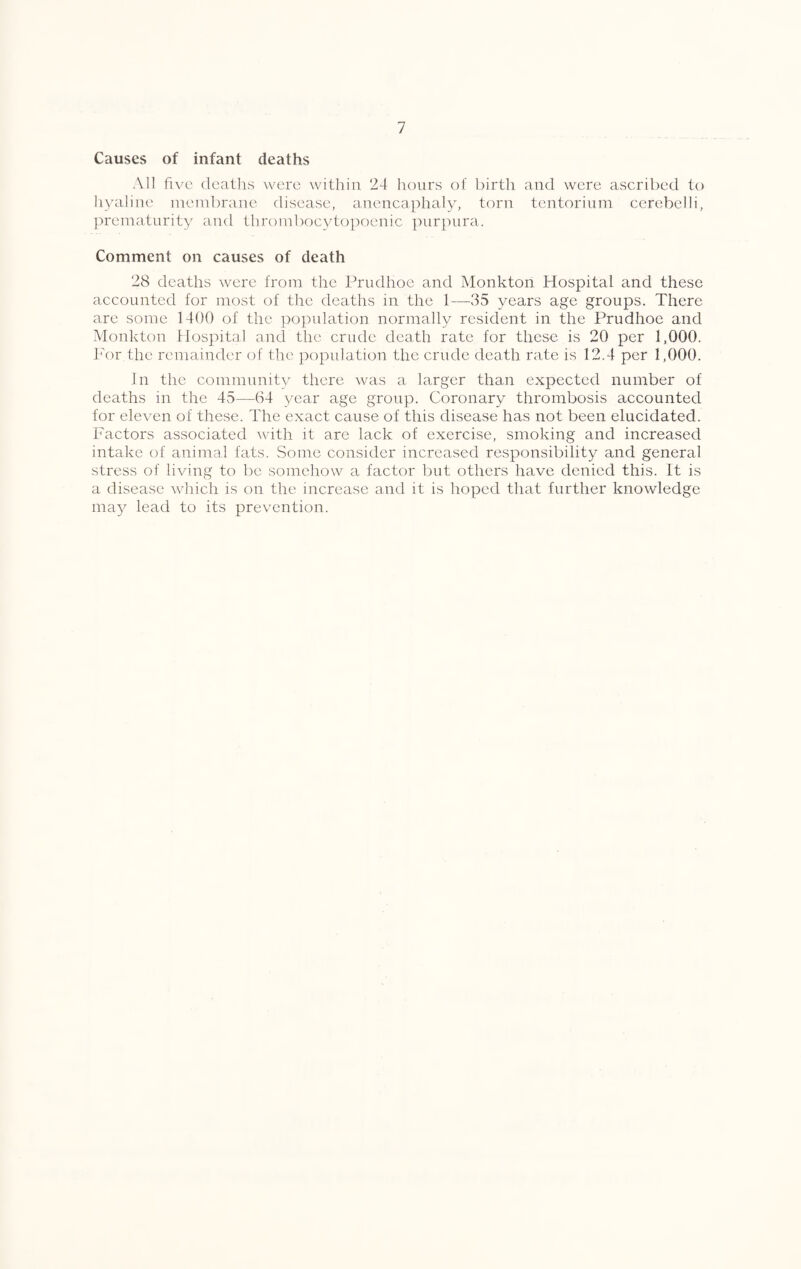 Causes of infant deaths All five deaths were within 24 hours of birth and were ascribed to liyahni' membrane disease, anencaphaly, torn tentorium ccrcbelli, ])rematurity and thrombocvto]>oenic purpura. Comment on causes of death 28 deaths were from the Prudhoe and Monkton Hospital and these accounted for most of the deaths in the 1—35 years age groups. There are some 1400 of the population normally resident in the Prudhoe and Monkton Hospital and the crude death rate for these is 20 per 1,000. h'or the remainder of the j)opu1ation the crude death rate is 12.4 per 1,000. In the community there was a larger than expected number of deaths in the 45—64 year age group. Coronary thrombosis accounted for eleven of these. The exact cause of this disease has not been elucidated. Factors associated wdth it are lack of exercise, smoking and increased intake of animal fats. Some consider increased responsibility and general stress of living to be somehow a factor but others have denied this. It is a disease which is on the increase and it is hoped that further knowledge may lead to its prevention.