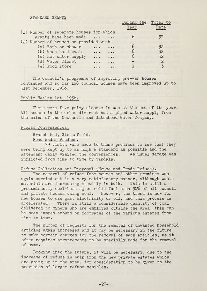 STANDARD GRANTS (1) Number of separate houses grants have been made for • • • which • • • During the Year 6 Total to Date 37 (2) Number of houses so provided with (a) Bath or shower . 6 32 (b) Wash hand basin • • • • • • 6 32 (c) Hot water supply • • • • • • 6 32 (d) Water Closet • • • • • • - 2 (e) Food store • • • • • • 1 3 The Council's programme of improving pre-war houses continued and so far 126 council houses have been improved up to 31st December, 1968. Public Health Act, 1936. There were five privy closets in use at the end of the year. All houses in the urban district had a piped water supply from the mains of the Newcastle and Gateshead Water Company. Public Conveniences. Branch End, Stocksfield. Road Ends, Prudhoe. 79 visits were made to these premises to see that they were being kept up to as high a standard as possible and the attendant daily visited the conveniences. As usual damage was inflicted from time to time by vandals. Refuse Collection and Disposal (House and Trade Refuse). The removal of refuse from houses and other premises was again carried out in a very satisfactory manner, although waste materials are increasing steadily in bulk. This is still a predominantly coal-burning or solid fuel area 90% of all council and private houses using coal. However, the trend is now for new houses to use gas, electricity or oil, and this process is accelerated. There is still a considerable quantity of coal delivered to miners who are employed outside the area, this can be seen dumped around on footpaths of the various estates from time to time. The number of requests for the removal of unwanted household articles again increased and it may be necessary in the future to make certain charges for the removal of such articles, as it often requires arrangements to be specially made for the removal of same. Looking into the future, it will be necessary, due to the increase of refuse in bulk from the new private estates which are going up in the area, for consideration to be given to the provision of larger refuse vehicles. -20.