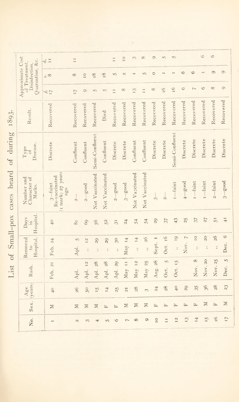 X O ^ U ■£ (U o „ ro On OO tf} C oj V T. cu in a o o Cl. d B LD in > o C 1) ID o C ^ c 'r. .§ £ c H CL>^ £_3 3 OJ < C3 CO lO to VO VO 3j “-I 00 00 00 CO to (N ►- \0 VO VO Ov Ov 'X D ■X3 D u. D > o o D Cti TO D u D > O o D 0\ to to 00 TO D u D > o o D Pi; TO D V-i D > O D D Pi TO D TO D I. D > O o D p; TO D Ui D > O D D Pi CO TO D D > o o D Pi 00 VO VO VO r>i VO 00 TO D L. D > O o D p; TO D l-l D > O o D D D lyj D r) D D O VO ■4^ r- V c D >L>> CE C •4-> c D D -.-J D V 4-> D ^ 1 4-1 c D —1 4-1 C D CC d o 3 cc c 0 O U 1 onfli O 'X 5 u p *-i cc C O cE C O u u 's U U U D -i-> D D VO TO D D > o D D Pi D -i-> D u O 'VO TO D u D > O o D Pi C D 3 qo C O U TO D u- D > O u D Pi D -iJ D O •VO TO D Ui D > O O D Pi D -i-> D 'J •VO TO D I-. D > O O D Pi TO D k-i D > O (J D Pi Q 5 -i b Q Q D CO D 'J) TO '•^ C o rt D OO D -X D 2 •X Ui TO 3 D D TO D TO D JO zu c rt I CO tiJO rt 3^; OJ C< a *T? c c TO TO o * ^ o O o *o o o O bC 1 u d u bJO 1 b4 1 1 > > 1 1 Cl 4-> ■4^ CM CO o Z o Z TO D -u C3 C '6 {> > o z TO D cti C 'u u rt > o Z c rt CO CM COV o Z CM CO 'I- to VO TO D u D > O D D Pi o 0) 4.) a; OJ 0) Ui u u CJ CJ O X X X p p p TO 4-^ 4-1 •V o c c c o o bJO 1 d M-l 1 d I *rt 14-1 1 o bJO 1 Tf 1 l-H 1 1 CM CO ^ - d ^ Cl o *-H 00 Ov VO VO to CM to CO CM 54 54 Ov CM 37 CO Ti- to CM CO Cl to ^ X C P TO —: to CM <Ov Ov o Tb VO M M VO Ov o o CM VO CM VO 0) d (M K-( Cl CM CO > .'*d 4-' CJ O o CD C 4-J X <3-> 1.2 Pi ^ -Q D Cd 'H- < - - - >4 rt s D- D (/) 4^ U o o Z D P Cl Cl 00 CM 00 CM 1—• Cl 1—1 lO CM OO CM to lO 00 o CM to CM to Rash JO D Cu *0. < 'o. < 'q. < H. < 'o. < rt s >4 rt d s bjO d < 4.4 CJ o 4.4 U o >’ o Z > O Z > o Z cj D P i D ^ bo < >. o VO CM o to to Hii lO CM Cl OO Cl CO Cl OO CM O o\ Cl to CO VO CO 00 CM CO CM x' D pJ P s p P p P p P CO — oocovo-'N'^;^!^^!::' l-« 1-^ ^ ^