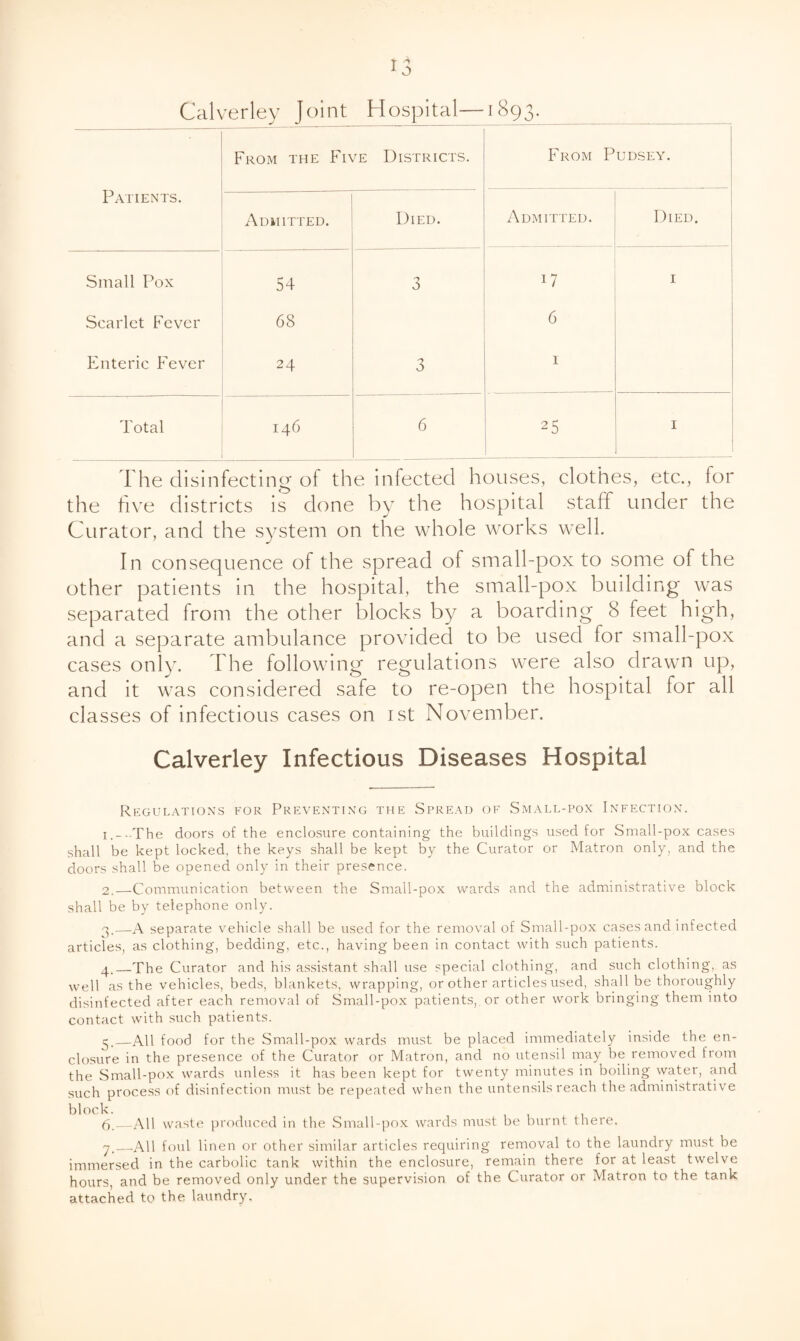 Calverley Joint HospiUil—1893^ Patients. From the Five Districts. From Pudsey. Admitted. Died. Admitted. Died. Small Pox 54 3 17 I Scarlet Fever 68 6 Finteric Fever 24 3 I Total 146 6 25 I ' The disinfecting of the infected houses, clothes, etc., for the five districts is done by the hospital staff under the Curator, and the system on the whole works well. In consequence of the spread of small-pox to some of the other patients in the hospital, the small-pox building was separated from the other blocks by a boarding 8 feet high, and a separate ambulance provided to be used for small-pox cases only. The following regulations were also drawn up, and it was considered safe to re-open the hospital for all classes of infectious cases on ist November. Calverley Infectious Diseases Hospital Regulations p’OR Preventing the Spread of Small-pox Infection. i__..The doors of the enclosure containing the buildings used for Small-pox cases shall be kept locked, the keys shall be kept by the Curator or Matron only, and the doors shall be opened only in their presence. 2. —Communication between the Small-pox wards and the administrative block shall be by telephone only. 3. —A separate vehicle shall be used for the removal of Small-pox cases and infected articles, as clothing, bedding, etc., having been in contact with such patients. —The Curator and his assistant shall use special clothing, and such clothing, as well as the vehicles, beds, blankets, wrapping, or other articles used, shall be thoroughly disinfected after each removal of Small-pox patients, or other work bringing them into contact with such patients. 2._All food for the Small-pox wards must be placed immediately inside the en¬ closure in the presence of the Curator or Matron, and no utensil may be removed from the Small-pox wards unless it has been kept for twenty minutes in boiling water, and such process of disinfection must be repeated when the untensils reach the administrative block. 6._All waste produced in the Small-pox wards must be burnt there. —All foul linen or other similar articles requiring removal to the laundry must be immersed in the carbolic tank within the enclosure, remain there for at least twelve hours, and be removed only under the supervision of the Curator or Matron to the tank attached to the laundry.
