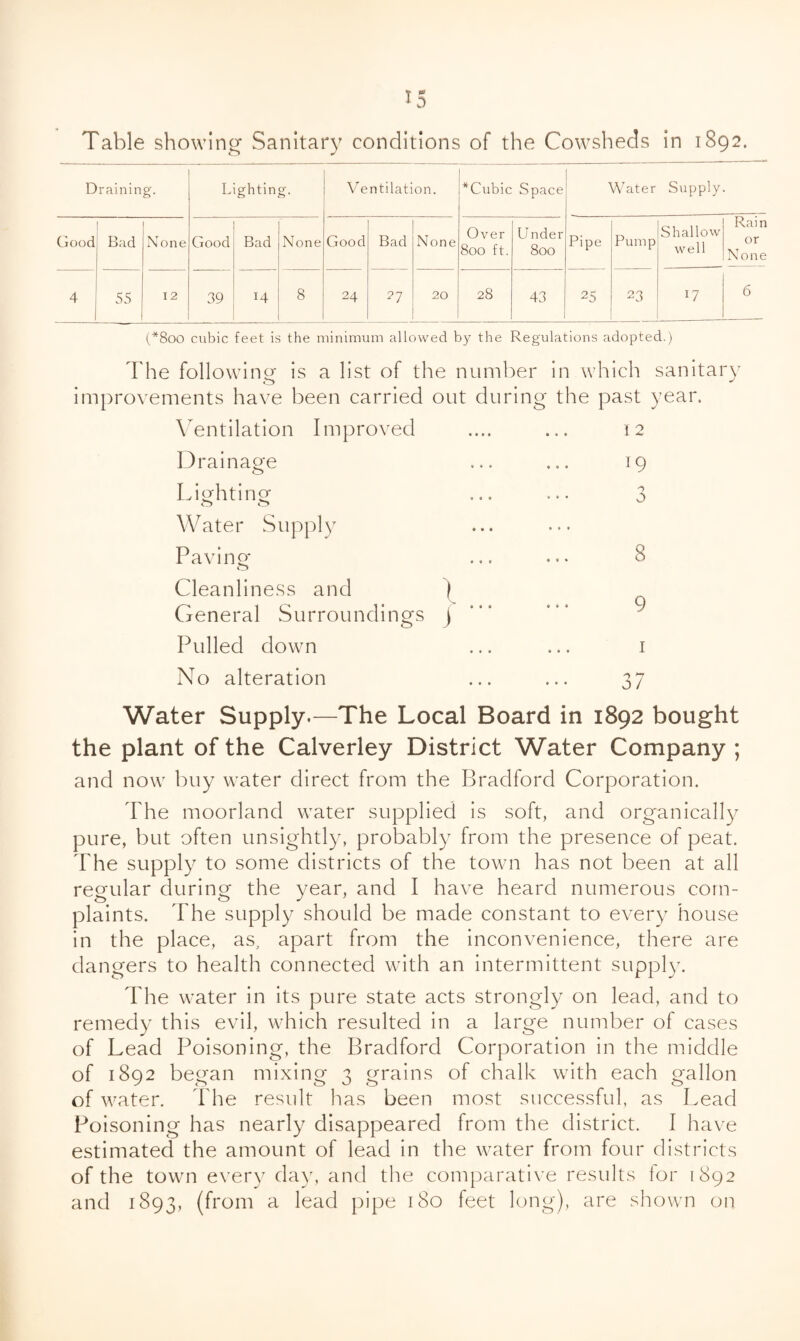 Table showing Sanitary conditions of the Cowsheds in 1892. Draining. Lighting. V^entilation. *Cubic Space Water Supply. Good Bad None Good Bad None Good Bad None Over 800 ft. Under 800 Pipe Pump Shallow well Rain or None 4 55 12 39 14 8 24 27 20 28 43 25 23 17 6 (*800 cubic feet is the minimum allowed by the Regulations adopted.) The following is a list of the number in which sanitary improvements have been carried out during the past year. \’^entilation Improved .... ... 12 Drainage Liofhtirm Water Supply Paving- Cleanliness and General Surroundings j Pulled down 19 J 8 9 I No alteration Water Supply.—The Local Board in 1892 bought the plant of the Calverley District Water Company ; and now buy water direct from the Bradford Corporation. The moorland water supplied is soft, and organically pure, but often unsightly, probably from the presence of peat. The supply to some districts of the town has not been at all regular during the year, and I have heard numerous com¬ plaints. The supply should be made constant to every house in the place, as, apart from the inconvenience, there are dangers to health connected with an intermittent suppl)'. The water in its pure state acts strongly on lead, and to remedy this evil, which resulted in a large number of cases of Lead Poisoning, the Bradford Corporation in the middle of 1892 began mixing 3 grains of chalk with each gallon of water. The result has been most successful, as Lead Poisoning has nearly disappeared from the district. I have estimated the amount of lead in the water from four districts of the town every day, and the comparative results for 1892 and 1893, (from a lead pipe 180 feet long), are shown on