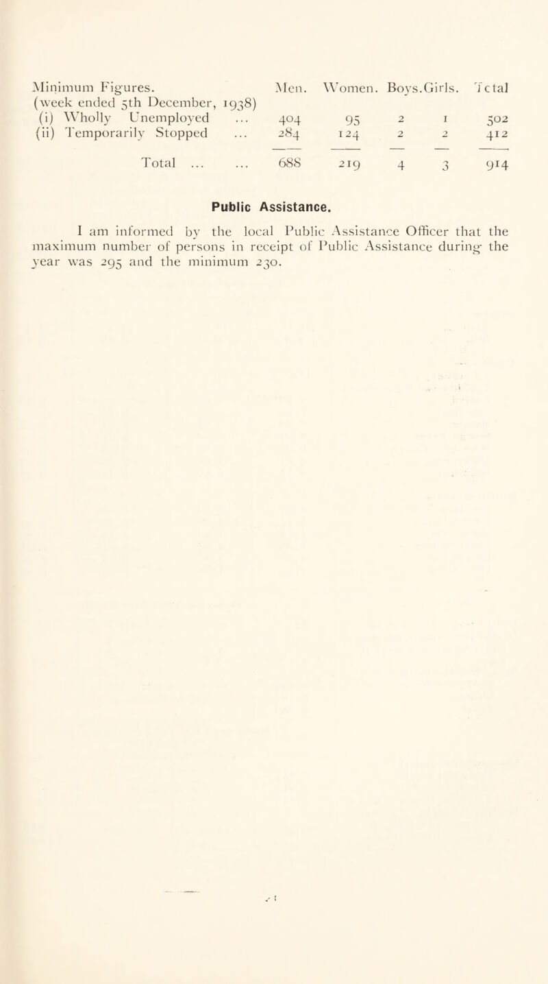 (week ended 5th December, 1938) (i) Wholly Unemployed 404 95 2 1 502 (ii) Temporarily Stopped 284 124 2 2 412 Total 688 219 4 0 0 914 Public Assistance. I am informed by the local Public Assistance Officer that the maximum number- of persons in receipt of Public Assistance during- the year was 295 and the minimum 230. i