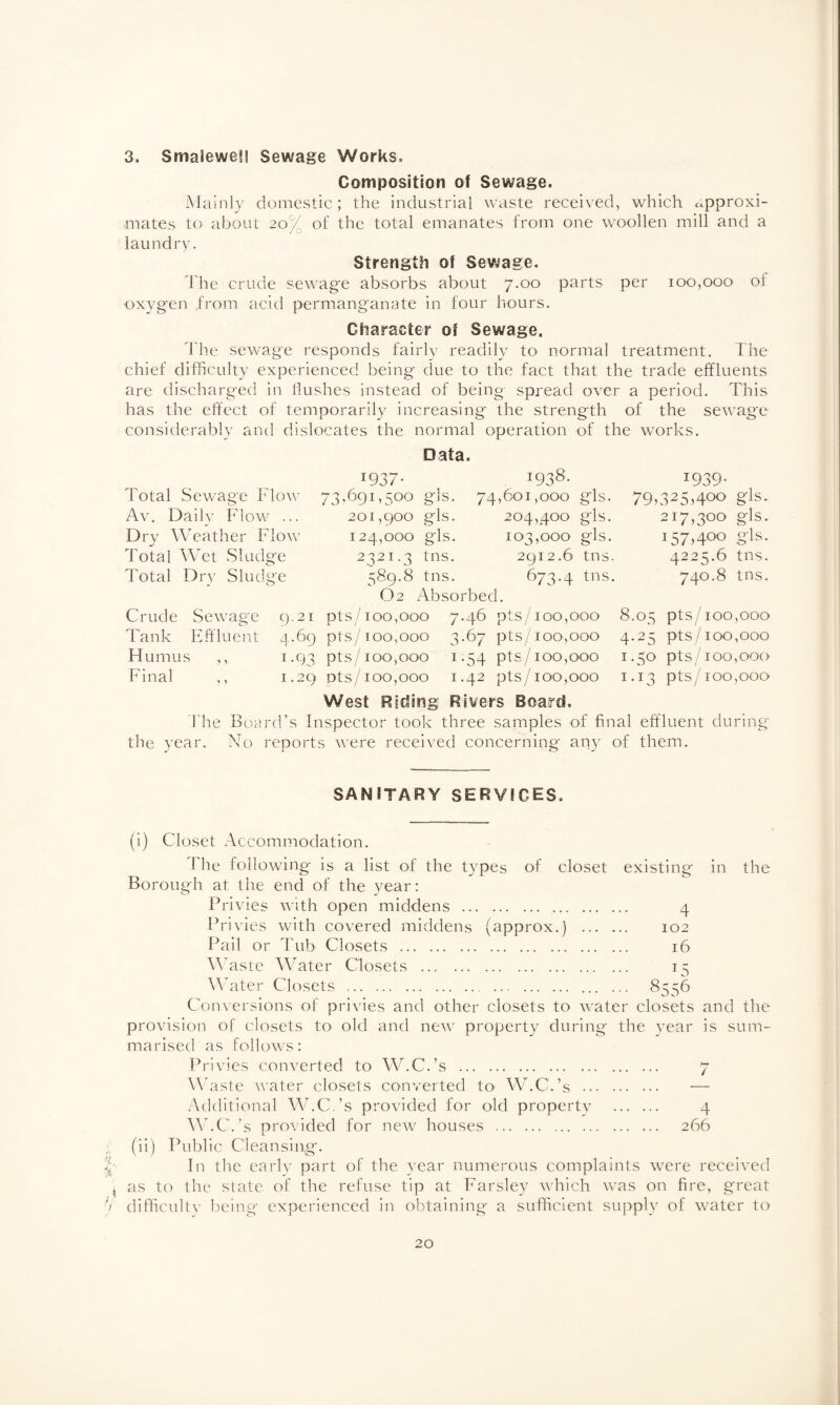 3. Smalewefl Sewage Works, Composition of Sewage. Mainly domestic ; the industrial waste received, which approxi¬ mates to about 20% of the total emanates from one woollen mill and a laundry. Strength of Sewage. The crude sewage absorbs about 7.00 parts per 100,000 of oxygen from acid permanganate in four hours. Character of Sewage. The sewage responds fairly readily to normal treatment. The chief difficulty experienced being due to the fact that the trade effluents are discharged in flushes instead of being spread over a period. This has the effect of temporarily increasing the strength of the sewage considerably and dislocates the normal operation of the works. 73 Data. I937- i I938- ,691,500 gls. 74,601,000 gls. 201,900 gls. 204,400 gls. 124,000 gls. 103,000 gls. 2321.3 tns. 2912.6 tns. 589.8 tns. 673.4 tns. O2 Absorbed. 9.21 pts/100,000 7-46 pts/100,000 4.69 pts/100,000 3.67 pts/100,000 1.93 pts/100,000 1.54 pts/100,000 1.29 pts/100,000 1.42 pts/100,000 West Riding Rivers Board. The Board’s Inspector took three samples of final the year. No reports were received concerning any of Total Sewage Flow Av. Dailv Flow ... Dry Weather FIoav Total Wet Sludge Total Dry Sludge Crude Sewage Tank Effluent Humus ,, Final T939- 79,325,400 g4s. 2I7,3°° gls* I57,4°° 4225.6 tns. 740.8 tns. .05 pts/100,000 .25 pts/100,000 50 pts/100,000 13 pts/100,000 effluent during them. SAM ITARY SERVSGES. (i) Closet Accommodation. 4 he following is a list of the types of closet existing in the Borough at the end of the year: Privies with open middens . . 4 Privies with covered middens (approx.) . 102 Pail or Tub Closets . 16 W aste Water Closets . 1 ^ Water Closets . 8556 Conversions of privies and other closets to water closets and the provision of closets to old and new property during the year is sum¬ marised as follows: Privies converted to W.C.’s . 7 Waste water closets converted to< W.C.’s . — Additional W.C.’s provided for old property . 4 W.C.’s provided for new houses . 266 (ii) Public Cleansing. In the early part of the year numerous complaints were received as to the state of the refuse tip at Farsley which was on fire, great difficulty being experienced in obtaining a sufficient supply of water to