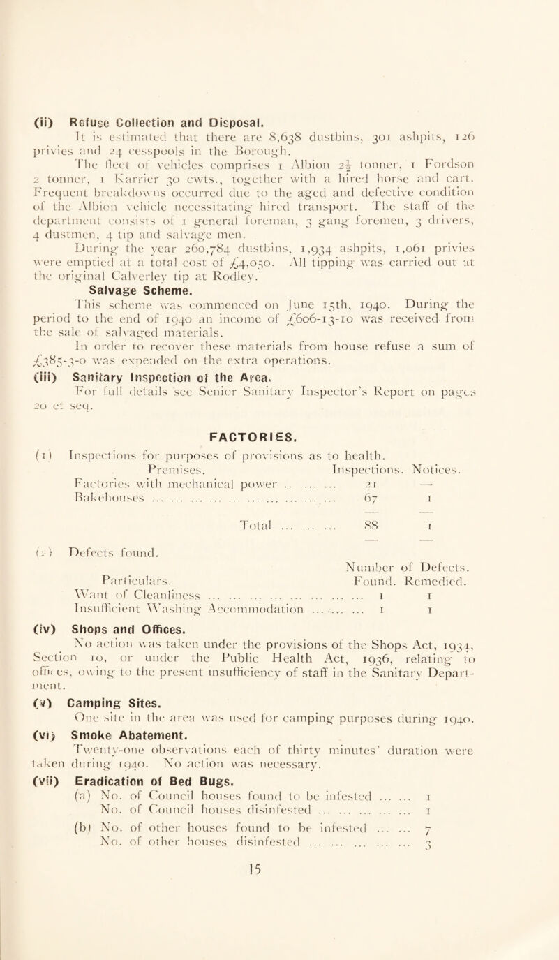 (ii) Refuse Collection and Disposal. It is estimated tliat there are 8,638 dustbins, 301 ashpits, 126 privies and 24 eesspools in the Borout^di. d'lie fleet of vehieles eomprises i Albion 2^ tonner, i Fordson 2 tonner, 1 Ivarrier 30 cwts., tog'ether with a hired horse and cart, hd'equent breakdowns oeeurred due to the ag'ed and defective eondition of the Albi(>n \eliiele necessitating- hired transport. The staff of the departmc-nt consists of i general foreman, 3 gang foremen, 3 drivers, 4 dustmen, 4 tip and sahage mem. During the year 260,784 dustl^ins, 1,934 1,061 privies were emptied at a total eost of ^4,030. All tipping was carried out at the original Calverley tip at Rodley. Salvago Scheme. This scheme was commenced on June 15th, 1940. During the period to the end of 1940 an income of ;/,'6o6-i3-io was received froirs the sale of sahamed materials. In order ro recover these materials from house refuse a sum of w-as expended on the extra operations. (ifi) Saiiifary Inspection of the Area. For full details see Senior Sanitary Inspector’s Report on pages 20 et sect. FACTORIES. (i) InsiDections for purposes of provisions as to health. Premises. Inspeetions. Notices. Factories witli mechanical power. 21 —■ Bakehouses . 67 i Total . 88 I I - ; Defects found. Number of Defects. Particulars. Found. Remedied, Want of Cleanliness . 1 i Insufficient A'asliing Accommodation . i i (iv) Shops and Offices. No action was taken under the provisions of the Shops Act, 1931, Section 10, or under the Public Flealth Act, 1936, relating to ofiu es, owing to the present insufficiency of staff in the Sanitarv Depart¬ ment. (v) Camping Sites. One site in the area was used for camping' purposes during igyo. (vl) Smoke Abatement. d\vent\'-one observations each of thirty minutes’ duration were taken during 1940. No action was necessary. (vii) Eradication of Bed Bugs. (a) No. of Council houses found to be infest-ed . i No. of Council houses disinfested . t (b) No. of other houses found to be infested . 7 No. of other houses disinfested . ?