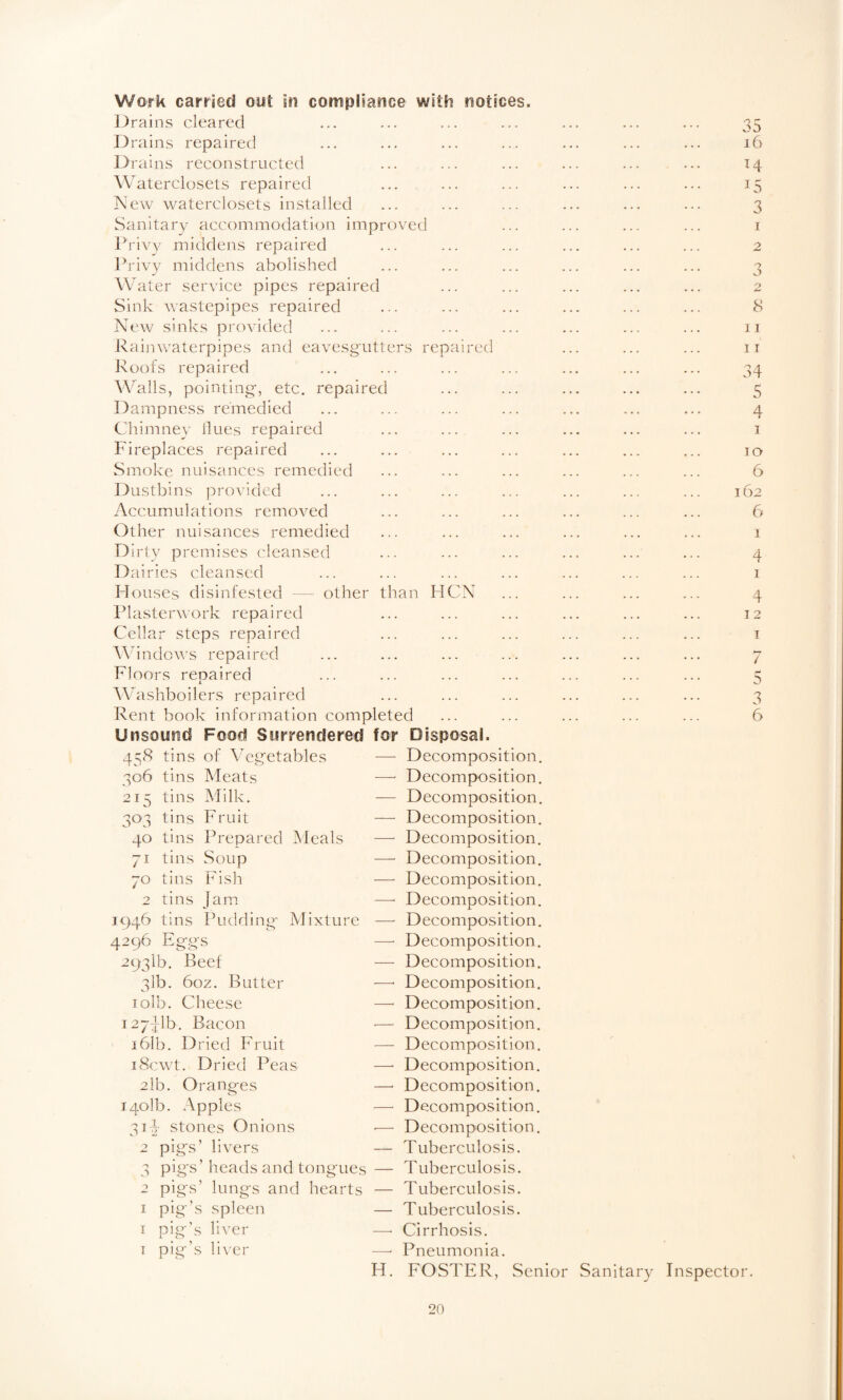 Work carried out in compliatice with notices. Drains cleared D rains repaired Drains reconstructed Waterclosets repaired New waterclosets installed Sanitary accommodation improved Privy middens repaired Privy middens abolished Water service pipes repaired Sink wastepipes repaired New sinks provided l^ainwaterpipes and eavesg'utters repaired Roofs repaired Walls, pointing-, etc. repaired Dampness remedied Chimney Hues repaired Fireplaces repaired ... ... Smoke nuisances remedied D-Qstbins provided Accumulations removed Other nuisances remedied Dirtv premises cleansed D airies cleansed Flouses disinfested — other than HCN Plasterwork repaired Cellar steps repaired Windows repaired Floors repaired Washboilers repaired Rent book information completed Unsound Food Surrendered for Disposal. 458 tins of Vegetables — Decomposition, 306 tins Meats — Decomposition. 215 tins Milk. — Decomposition. 303 tins Fruit — Decomposition. 40 tins Prepared Meals — Decomposition, 71 tins Soup — Decomposition. 70 tins Fish —■ Decomposition, 2 tins Jam —■ Decomposition. 1946 tins Pudding Mixture —■ Decomposition. 4296 Eggs — Decomposition. 293ib. Beef — Decomposition. 3ib. 60Z. Butter —■ Decomposition. lolb. Cheese —' Decomposition. i27:|-lb. Bacon — Decomposition. i6Ib. Dried Fruit — Decomposition. i8cwt. Dried Peas —■ Decomposition. 2lb. Oranges —■ Decomposition. 1401b. Apples —■ Decomposition. 3Ip stones Onions •— D ec 0 m p 0 s i t i 0 n. 2 pigs’ livers — Tuberculosis. 3 pigs’ heads and tongues — Tuberculosis. 2 pigs’ lungs and hearts — Tuberculosis. I pig’s spleen — Tuberculosis. I pig’s liver —• Cirrhosis. 1 pig-’s liver —' Pneumonia. H. FOSTER, Senior Sanitary 35 i6 H I 3 1 o a I 10 I Inspector. lOrO^H CO MX M OO 'Tf-M M n, tr-J