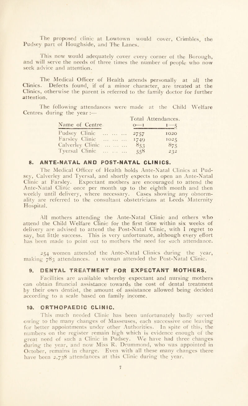 1 he proposed clinic at Lowtown would cover, Criimbles, the Pudsey part of Houghside, and The Lanes. 1 his now would adequately cover every corner ot the Borough, and will serve the needs of three times the number of people who now seek advice and attention. The Medical Officer of Health attends personally at all the Clinics. Defects found^ if of a minor character, are treated at the Clinics, otherwise the parent is referred to the family doctor for further attention. The following- attendances were made at the Child Centres during the year :— Total Attendances. Name of Centre O'-1 1—5 Pudsey Clinic . ••• 2757 1020 Parsley Clinic . ... 1749 1025 Calverlev Clinic . • ••• ^53 875 Tyersal Clinic ••• 55«^ 232 Welfare 8. ANTE-MATAL AMD POST-NATAL CLINICS. The Medical Officer of Health holds Ante-Natal Clinics at Pud¬ sey, Calverley and Tyersal, and shortly expects to open an Ante-Natal Clinic at Parsley. Expectant mothers are encouraged to attend the Ante-Natal Clinic once per month up to the eig-hth month and then weekly until delivery, where necessary. Cases showing any obnorm- alitv are referred to the consultant obstetricians at Leeds Maternity Hospital. All mothers attending the Ante-Natal Clinic and others who attend the Child Welfare Clinic for the first time within six weeks of delivery are advised to attend the Post-Natal Clinic, with I regret to say, but little success. This is very unfortunate, although every effort has been made to point out to mothers the need for such attendance. 254 women attended the Ante-Natal Clinics during the year, making 783 attendances, i woman attended the Post-Natal Clinic. 9. DENTAL TREATIVIENT FOR EXPECTANT iVIOTHERS. Facilities are available whereby expectant and nursing mothers can obtain financial assistance towards the cost of dental treatment by their own dentist, the amount of assistance allowed being decided according to a scale based on family income. 10. ORTHOPAEDIC CLINIC. 'This much needed Clinic has been unfortunately badly served owing to the many changes of Masseuses, each successive one leaving for better appointments under other xAuthorities. In spite of this, the numbers on the register remain high which is evidence enough of the great need of such a Clinic in Pudsey. We have had three changes during- the year, and now Miss R. Drummond, who was appointed in October, remains in charge. Even with all these many changes there have been 2,738 attendances at this Clinic during the year.