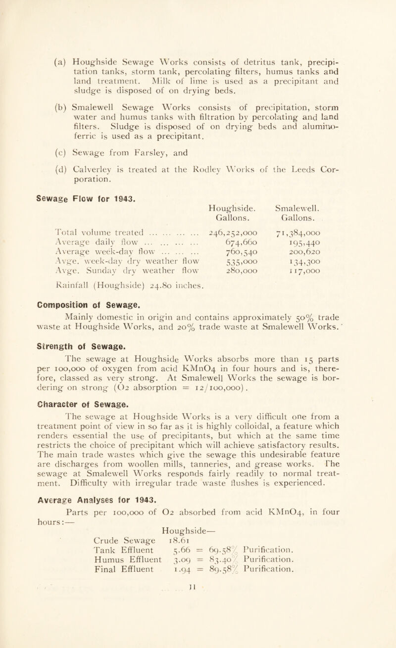 (a) Houghside Sewage Works consists of detritus tank, precipi¬ tation tanks, storm tank, percolating filters, humus tanks and land treatment. Milk of lime is used as a precipitant and sludge is disposed of on drying beds, (b) Smalewell Sewage Works consists of precipitation, storm water and humus tanks with filtration by percolating and land filters. Sludge is disposed of on drying beds and alumino- ferric is used as a precipitant. (c) Sewage from Parsley, and (d) Calverley is treated at the Rodley Works of the Leeds Cor¬ poration. Sewage Flow for 1943. Houg'hside. Gallons. Smalewell. Gallons. Total volume treated . 246,252,000 Average daily flow ... ... . 674,660 Average week-day flow . 760,540 Avge. week-day dry weather flow 535,000 Avge. Sunday dry weather flow 280,000 Rainfall (Houghside) 24.80 inches. 71,384,000 195,440 200,620 LSdnSoo 117,000 Composition of Sewage. Mainly domestic in origin and contains approximately 50% trade waste at Houghside Works, and 20% trade waste at Smalewell Works.' Strength of Sewage. The sewage at Houghside AVorks absorbs more than 15 parts per 100,000 of oxygen from acid KMn04 in four hours and is, there¬ fore, classed as very strong. At Smalewell Works the sewage is bor¬ dering on strong (O2 absorption = 12/100,000). Character of Sewage. The sewage at Houghside Works is a very difficult one from a treatment point of view in so far as it is highly colloidal, a feature which renders essential the use of precipitants, but which at the same time restricts the choice of precipitant which will achieve satisfactory results. The main trade wastes which give the sewage this undesirable feature are discharges from woollen mills, tanneries, and grease works. The sewage at Smalewell Works responds fairly readily to normal treat¬ ment. Difficulty with irregular trade waste flushes is experienced. Average Analyses for 1943. Parts per 100,000 of O2 absorbed from acid KMn04, in four hours:— Houghside— Crude Sewage 18.61 Tank Effluent 5.66 = 69.58% ITirification. H umus Effluent 3.09 = 83.40% Purification. Final Effluent 1.94 = 89.58% Purification.