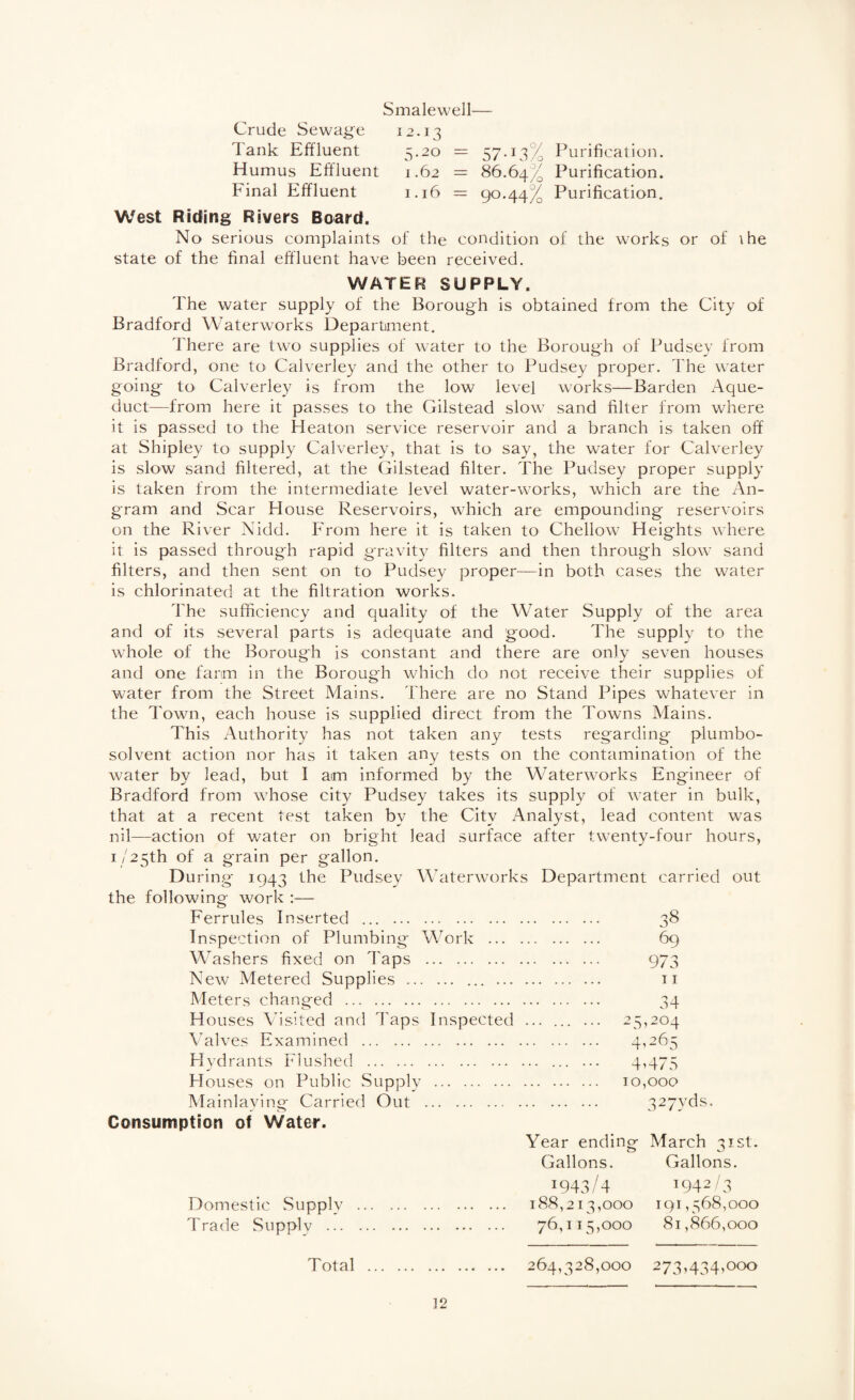 Smalewell— Crude Sewage 12.13 Tank Effluent 3.20 := 57-13% Purification. Humus Effluent 1.62 = 86.64% Purification. Final Effluent 1.16 = 90-44% Purification. West Riding Rivers Board. No serious complaints of the condition of the works or of \he state of the final effluent have been received. WATER SUPPLY. The water supply of the Borough is obtained from the City of Bradford Waterworks Department. There are two supplies of water to the Borough of Pudsey from Bradford, one to Calverley and the other to Pudsey proper. The water going to Calverley is from the low level works—Barden Aque¬ duct—from here it passes to the Gilstead slow sand filter from where it is passed to the Heaton service reservoir and a branch is taken off at Shipley to supply Calverley, that is to say, the water for Calverley is slow sand filtered, at the Gilstead filter. The Pudsey proper supply is taken from the intermediate level water-works, which are the An- gram and Scar Plouse Reservoirs, which are empounding reservoirs on the River Nidd. From here it is taken to Chellow Heights where it is passed through rapid gravit}^ filters and then through slow sand filters, and then sent on to Pudsey proper—in both cases the water is chlorinated at the filtration works. The sufficiency and quality of the Water Supply of the area and of its several parts is adequate and good. The supply to the whole of the Borough is constant and there are only seven houses and one farm in the Borough which do not receive their supplies of water from the Street Mains. There are no Stand Pipes whatever in the Town, each house is supplied direct from the Towns Mains. This Authority has not taken any tests regarding plumbo- solvent action nor has it taken any tests on the contamination of the water by lead, but I am informed by the Waterworks Engineer of Bradford from whose city Pudsey takes its supply of water in bulk, that at a recent test taken by the City Analyst, lead content was nil—action of water on bright lead surface after twenty-four hours, I/25th of a grain per gallon. During 1943 the Pudsey Waterworks Department carried out the following work :— Ferrules Inserted ... . 38 Inspection of Plumbing Work . 69 AMashers fixed on Taps . 973 New Metered Supplies .. ... . ii Meters changed . 34 Houses Visited and Taps Inspected ... ... ... 23,204 Affilves Examined . 4^-65 Hvdrants Flushed . ... ... 4G7S H ouses on Public Supply . 10,000 Mainlaying Carried Out . 327yds. Consumption of Water. Year ending March 31st. Gallons. Gallons. 1943/4 1942^3 Domestic Supply . 188,213,000 191,368,000 Trade Supply . 76,113,000 81,866,000 264,328,000 Total 273,434,000