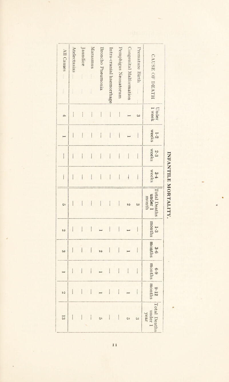 > ►—• n p p 8 C/3 > r+ o> >—* CD O rt- P C/3 t—»• P C/3 P P p o- o 0> p M p C/3 3 p w cd M o p o P4 o p 0) p 3 o p t— ■ p p ct~ i-1 P i O M P P t-* - P ►—* p4 P P 3 o P4 p crq 0> o> 3 p4 H-* • Grq P C/3 0) o p p rh O M P 3 o o P CTQ 0) P ‘ • ft- p p, ►+> o C-1 3 p rt- i-*- o p 3 3 p c+ £ ►“t td >—*. rf o i> cj in W O *} o w > H UJ CO 3 3, cd & CD o» p4 ^ H—* 1 1 1 1 1 1 - 1 1 1-2 weeks 1 1 1 1 1 1 1 1 1 2-3 weeks l 1 1 1 ! 1 1 I 1 ! 3-4 weeks Ol 1 1 1 1 1 I to CO Total Deaths under 1 month 2 > 2 H r w o 50 H > r t-l H *< to O H P I rt- CO P4 C/3 CO to g CO o p . r+ C3 P4 C/3 3 o Ol p 1 54- x> t—rt M C/3 to o 3. ~ £ C/3 CO 03 Ct CO H o p p ^ p ^ % p 0 _ p 1—1 rt- p4 C/3 % > 1 1