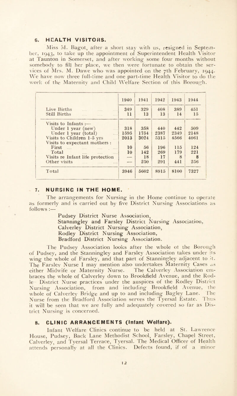 Miss M. Bagot, after a short stay with us, resigned in Septem¬ ber, 1943, to take up the appointment of Superintendent Health Visitor at Taunton in Somerset, and after working some four months without somebody to fill her place, we then were fortunate to obtain the ser¬ vices of Mrs. M. Dawe who was appointed on the 7th February, 1944. We have now three full-time and one part-time Health Visitor to do the work of the Maternity and Child Welfare Section of this Borough. 1940 1941 1942 1943 1944 Live Births 349 329 408 389 451 Still Births 11 13 13 14 15 Visits to Infants :— Under 1 year (new) 318 358 440 442 509 Under 1 year (total) 1595 1754 2387 2349 2148 Visits to Children 1-5 yrs 2013 3024 5315 4566 4061 Visits to expectant mothers : First . 10 56 196 115 124 Total 10 142 269 179 221 Visits re Infant life protection — 18 17 8 8 Other visits -— 250 291 441 256 Total 3946 5602 8915 8100 7327 7. NURSING IN THE HOME. The arrangements for Nursing in the Home continue to operate as formerly and is carried out by five District Nursing Associations as follows :— Pudsey District Nurse Association, Stanningley and Farsley District Nursing Association, Calverley District Nursing Association, Rodley District Nursing Association, Bradford District Nursing Association. The Pudsey Association looks after the whole ot the Borough of Pudsey, and the Stanningley and Farsley Association takes under its wing the whole of Farsley, and that part of Stanningley adjacent to it. The Farsley Nurse I may mention also undertakes Maternity Cases as either Midwife or Maternity Nurse. The Calverley Association em¬ braces the whole of Calverley down to Brookfield Avenue, and the Rod- le - District Nurse practices under the auspices of the Rodley District Nursing Association, from and including Brookfield Avenue, the whole of Calverley Bridge and up to and including Bagley Lane. The Nurse from the Bradford Association serves the Tyersal Estate. Thus it will be seen that we are fully and adequately covered so far as Dis¬ trict Nursing is concerned. 8. CLINIC ARRANGEMENTS (Infant Welfare). Infant Welfare Clinics continue to be held at St. Lawrence House, Pudsey, Back Lane Methodist School, Farsley, Chapel Street, Calverley, and Tyersal Terrace, Tyersal. The Medical Officer of Health attends personally at all the Clinics. Defects found, if of a minor