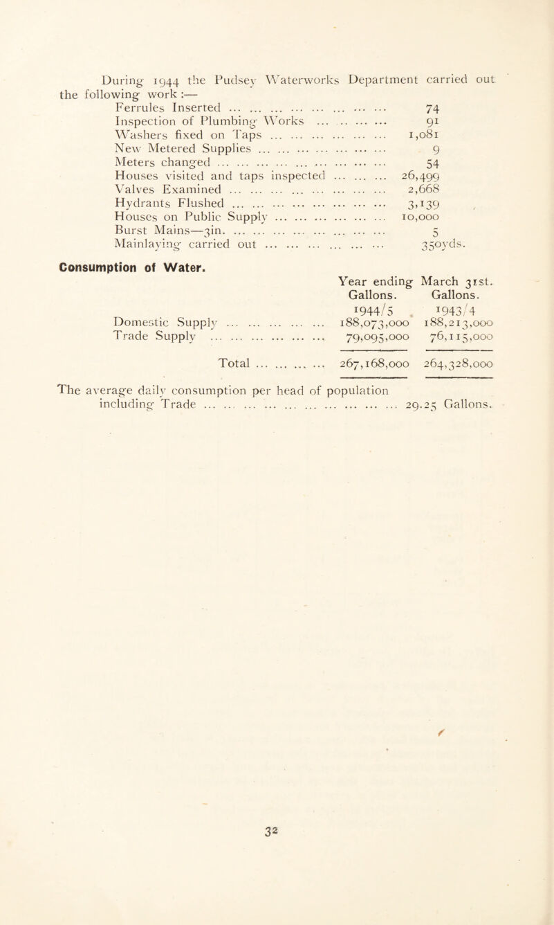 During- 1944 the Pudsey Waterworks Department carried out the following work :— Ferrules Inserted . ... . 74 Inspection of Plumbing Works . 91 Washers fixed on Taps . 1,081 New Metered Supplies ...... . 9 Meters changed . ... .. 54 Houses visited and taps inspected .. ... 26,499 Valves Examined . 2,668 Hydrants Flushed . 3,139 Houses on Public Supply. 10,000 Burst Mains—3m. 5 Mainlaying carried out . . 350yds. Consumption of Water. Domestic Supply Trade Supply Total Year ending Gallons. 1944/5 188,073,000 79,095,ooo 267,168,000 March 31st. Gallons. 1943/4 188,213,000 76,115,000 264,328,000 The average daily consumption per head of population including Trade . . 29.25 Gallons.