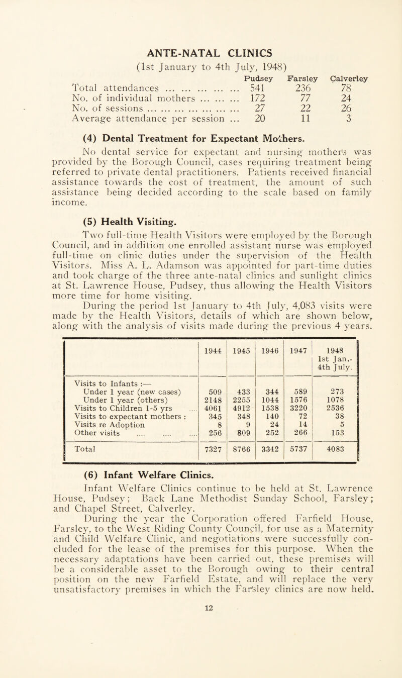 ANTE-NATAL CLINICS (1st January to 4th July, 1948) Pudsey Farsley Calverley Total attendances ... ... .. 541 236 78 No. of individual mothers . 172 77 24 No. of sessions. 27 22 26 Average attendance per session ... 20 11 3 (4) Dental Treatment for Expectant Mothers, No dental service for expectant and nursing mother's was provided by the Borough Council, cases requiring treatment being referred to private dental practitioners. Patients received financial assistance towards the cost of treatment, the amount of such assistance being decided according to the scale based on family income. (5) Health Visiting. Two full-time Health Visitors were employed by the Borough Council, and in addition one enrolled assistant nurse was employed full-time on clinic duties under the supervision of the Health Visitors. Miss A. L. Adamson was appointed for part-time duties and took charge of the three ante-natal clinics and sunlight clinics at St. Lawrence House, Pudsey, thus allowing the Health Visitors more time for home visiting. During the period 1st January to 4th July, 4,083 visits were made by the Health Visitors, details of which are shown below, along with the analysis of visits made during the previous 4 years. . 1944 1945 1946 1947 1948 1st Jan.- 4th July. Visits to Infants :— Under 1 year (new cases) 509 433 344 589 i 273 Under 1 year (others) 2148 2255 1044 1576 1078 Visits to Children 1-5 yrs 4061 4912 1538 3220 2536 Visits to expectant mothers : 345 348 140 72 38 Visits re Adoption 8 9 24 14 5 Other visits 256 809 252 266 153 Total 7327 8766 3342 5737 4083 1 (6) Infant Welfare Clinics. Infant Welfare Clinics continue to be held at St. Lawrence House, Pudsey; Back Lane Methodist Sunday School, Farsley; and Chapel Street, Calverley. During the year the Corporation offered Farfield House, Farsley, to the West Riding County Council, for use as a Maternity and Child Welfare Clinic, and negotiations were successfully con¬ cluded for the lease of the premises for this purpose. When the necessary adaptations have been carried out, these premised will be a considerable asset to the Borough owing to their central position on the new Farfield Estate, and will replace the very unsatisfactory premises in which the FaPsley clinics are now held.