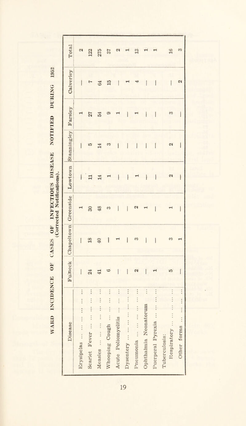 <N iO 05 o £ t—I Ph -j a Q w fH fa M H O £ fa •Ji xn if o « M « U © fa ft »rt gS © © fa 5 ®3 C/D H fa fa O a o £ a a w fa £ M a - < cd •4-> o (N <N HO t- <N N h CO T-t (M CO tH 00 1 fc- tH iO i 7-1 ^|i j 1 oo tH 1 1 1 <N © T3 • r-H 02 G © © © 0 o co 00 CO IN G £ o r—< © ft cd rG o 1 00 o 1 ^ 1 CO I 1 1 iH 1 i 1 CO © © £1 t- —4 fa 1 ^ iH CO 1 05 1 iH K5 1 (N Th 1 1 1 © m cd © 02 • r-H Q m as 'g ft • r-H m >> Sh a © © > © fa © G cd © m Si bfl G O O 02 © a o a G S-i O -*-> cd G o © £ cd cd * © s-< £> fa 02 bX) O >5 liVJ • i-H d r~~< O 5-i 02 © G • r-H ft fa Sh © +-> G O c G Id cd G © G © 'ft 02 © r—H 02 cd O O f—i © +-> 03 G © 02 G G © G5 •+J -G a Sh © r-t © X5 fa © —- © G a G G £ < fa fa O fa h 02 a o «w u © ,G