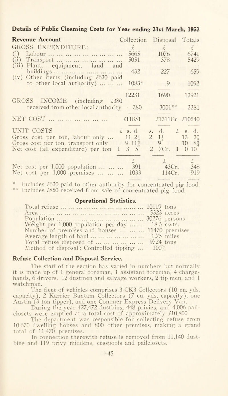 Details of Public Cleansing Costs for Year ending 31st March, 1953 Revenue Account Collection Disposal Totals GROSS EXPENDITURE: £ £ £ (i) Labour. 1076 6741 (ii) Transport. .. ... 5051 378 5429 (iii) Plant, equipment, land and buildings. . 432 227 659 (iv) Other items (including £630 paid to other local authority) ... . .. ... 1083* 9 1092 12231 1690 13921 GROSS INCOME (including £380 received from other local authority 380 3001** 3381 NET COST . £11851 £131 ICr. £10540 UNIT COSTS £ s. d. s. d. £ s. d. Gross, cost per ton, labour only . 11 2f 2 H 13 3f Gross cost per ton, transport only 9 m 9 10 8f Net cost (all expenditure) per ton 13 5 2 7Cr. 1 0 10 ' £ £ £ Net cost per 1,000 population ... . . 391 43Cr. 348 Net cost per 1,000 premises ... . . 1033 114Cr. 919 Includes £630 paid to other authority for concentrated pi: g food. ** Includes £850 received from sale of concentrated pig food. Operational Statistics. Total refuse. 10119 tons Area. 5323 acres Population.... 30276 persons Weight per 1,000 population per day ... ... 18.5 cwts. Number of premises and houses ... ... ... 11470 premi ses Average length of haul ... ... .. 1.75 miles Total refuse disposed of. ... ... ... 9724 tons Method of disposal: Controlled tipping ... 100 Refuse Collection and Disposal Service* The staff of the section has varied in numbers but normally it is made up of 1 general foreman, 1 assistant foreman, 4 charge- hands, 6 drivers, 12 dustmen and salvage workers, 2 tip men, and 1 watchman. The fleet of vehicles comprises 3 CK3 Collectors (10 cu. yds. capacity), 2 Karrier Bantam Collectors (7 cu. yds. capacity), one Austin (3 ton tipper), and one Commer Express Delivery Van. During the year 427,472 dustbins, 448 privies, and 4,006 pail- closets were emptied at a total cost of approximately £10,800. The department was responsible for collecting refuse from 10,670 dwelling houses and 800 other premises, making a grand total of 11,470 premises. In connection therewith refuse is removed from 11,140 dust¬ bins and 119 privy middens, cesspools and pailclosets. -45
