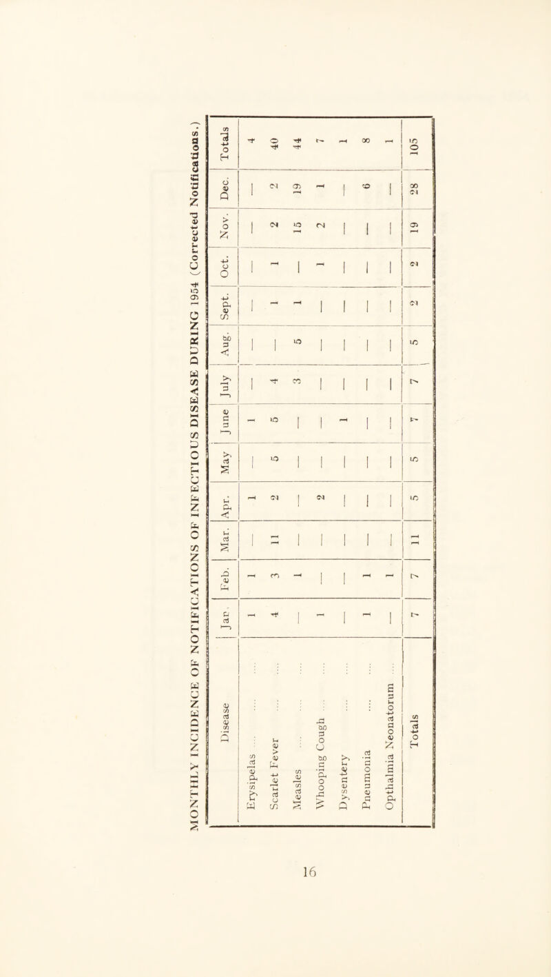 0) a o V S *•5 V o Z, •a u 4) o U o CD 0^ Q Ui < m (/) hH Q c/3 ;::5 C h U w I^H o CD Z o )-H h HH Ej^ l-H h O Z b 0 W a z Q HH U z z o aj (/) OJ a; cn Q CO 13 -M o H 4 40 44 i-H QO lib o Dec. I ^ CD r—< 1 1 28 > o Z 1 <M lO fN ! 1 1 Oi j Oct. 1 1 1 1 1 C^l ! -M 1 C3 I 'V C/) 1 1 1 1 1 i ca . bo 3 1 1 ” 1 1 1 1 ic July 1 ^ C3 1 1 1 1 aj 1 ^ y—i 1-0 I 1 1 1 t' 1 '-* 1 1 May i “ 1 1 1 1 1 i LO Apr. rH CJ I (M 1 1 1 iCi Mar. 1 = 11111 Feb. r-l m - ! 1 r—H P -) r-H 1 - I I t tn a tn b w Oj > a; [-!-( -M 03 a in (n __a; w o3 a; bo 3 O CJ bO a • a, o o XI Ul c D CAl >. Q o3 • ^ C o a 3 a; 3 C 3 Ih O -t-» 03 3 O <l> Z 3 • fH a a, O CA c4 -*J O H