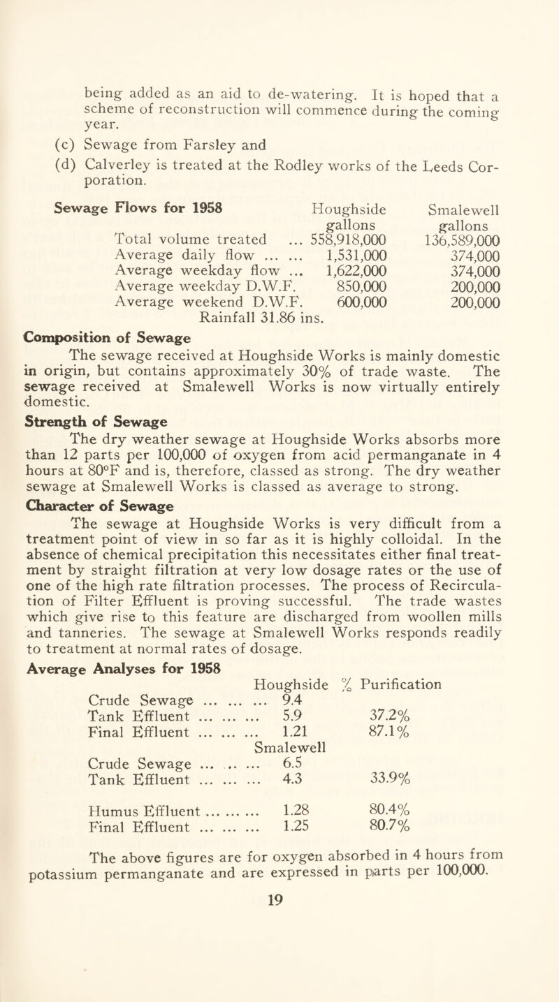 being- added as an aid to de-watering. It is hoped that a scheme of reconstruction will commence during the coming- year. (c) Sewage from Farsley and (d) Calverley is treated at the Rodley works of the Leeds Cor¬ poration. Sewage Flows for 1958 Houghside Smalewell gallons gallons Total volume treated ... 558,918,000 136,589,000 Average daily flow . 1,531,000 374,000 Average weekday flow ... 1,622,000 374,000 Average weekday D.W.F. 850,000 200,000 Average weekend D.W.F. 600,000 200,000 Rainfall 31.86 ins. Composition of Sewage The sewage received at Houghside Works is mainly domestic in origin, but contains approximately 30% of trade waste. The sewage received at Smalewell Works is now virtually entirely domestic. Strength of Sewage The dry weather sewage at Houghside Works absorbs more than 12 parts per 100,000 of oxygen from acid permanganate in 4 hours at 80°F and is, therefore, classed as strong. The dry weather sewage at Smalewell Works is classed as average to strong. Character of Sewage The sewage at Houghside Works is very difficult from a treatment point of view in so far as it is highly colloidal. In the absence of chemical precipitation this necessitates either final treat¬ ment by straight filtration at very low dosage rates or the use of one of the high rate filtration processes. The process of Recircula¬ tion of Filter Effluent is proving successful. The trade wastes which give rise to this feature are discharged from woollen mills and tanneries. The sewage at Smalewell Works responds readily to treatment at normal rates of dosage. Average Analyses for 1958 Houghside % Purification Crude Sewage . 9.4 Tank Effluent . 5.9 37.2% Final Effluent . 1.21 87.1% Smalewell Crude Sewage ... . 6.5 Tank Effluent . 4.3 33.9% Humus Effluent. 1.28 80.4% Final Effluent . 1.25 80.7% The above figures are for oxygen absorbed in 4 hours from potassium permanganate and are expressed in parts per 100,000.