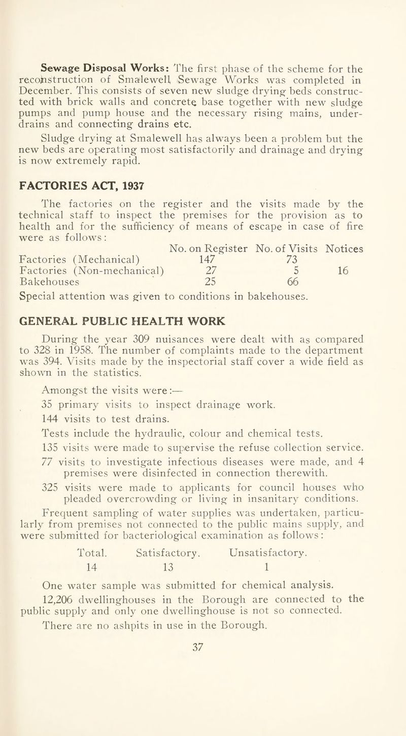 Sewage Disposal Works: The first phase of the scheme for the reconstruction of Smalewelf Sewage Works was completed in December. This consists of seven new sludge drying beds construc¬ ted with brick walls and concrete base together with new sludge pumps and pump house and the necessary rising mains, under¬ drains and connecting drains etc. Sludge drying at Smalewell has always been a problem but the new beds are operating most satisfactorily and drainage and drying is now extremely rapid. FACTORIES ACT, 1937 The factories on the register and the visits made by the technical staff to inspect the premises for the provision as to health and for the sufficiency of means of escape in case of fire were as follows: No. on Register No. of Visits Notices Factories (Mechanical) 147 73 Factories (Non-mechanical) 27 5 16 Bakehouses 25 66 Special attention was given to conditions in bakehouses. GENERAL PUBLIC HEALTH WORK During the year 309 nuisances were dealt with as compared to 328 in 1958. The number of complaints made to the department was 394. Visits made by the inspectorial staff cover a wide field as shown in the statistics. Amongst the visits were:— 35 primary visits to inspect drainage work. 144 visits to test drains. Tests include the hydraulic, colour and chemical tests. 135 visits were made to supervise the refuse collection service. 77 visits to investigate infectious diseases were made, and 4 premises were disinfected in connection therewith. 325 visits were made to applicants for council houses who pleaded overcrowding or living in insanitary conditions. Frequent sampling of water supplies was undertaken, particu¬ larly from premises not connected to the public mains supply, and were submitted for bacteriological examination as follows: Total. Satisfactory. Unsatisfactory. 14 13 1 One water sample was submitted for chemical analysis. 12,206 dwellinghouses in the Borough are connected to the public supply and only one dwellinghouse is not so connected. There are no ashpits in use in the Borough.