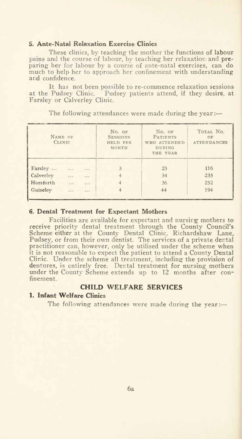 5. Ante-Natal Relaxation Exercise Clinics These clinics, by teaching the mother the functions of labour pains and the course of labour, by teaching her relaxation; and pre¬ paring her for labour by a course of ante-natal exercises, can do much to help her to approach her confinement with understanding and confidence. It has not been possible to re-commence relaxation sessions at the Pudsey Clinic. Pudsey patients attend, if they desire, at Farsley or Calverley Clinic. The following attendances were made during the year:— Name of Clinic No. OF Sessions HELD PER MONTH No. OF Patients WHO ATTENDED DURING THE YEAR Total No. of ATTENDANCES Farsley ... 3 25 116 Calverley 4 34 235 Horsforth 4 36 252 Guiseley 4 44 194 6, Dental Treatment for Expectant Mothers Facilities are available for expectant and nursirg mothers to receive priority dental treatment through the County Council’s Scheme either at the County Dental Clinic, Richardshaw Lane, Pudsey, or from their own dentist. The services of a private dental practitioner can, however, only be utilised under the scheme when it is not reasonable to expect the patient to attend a County Dental Clinic. Under the scheme all treatment, including the provision of dentures, is entirely free. Dental treatment for nursing mothers under the County Scheme extends up to 12 months after con- finement. CHILD WELFARE SERVICES 1. Infant Welfare Clinics The following attendances were made during the year:— 6a