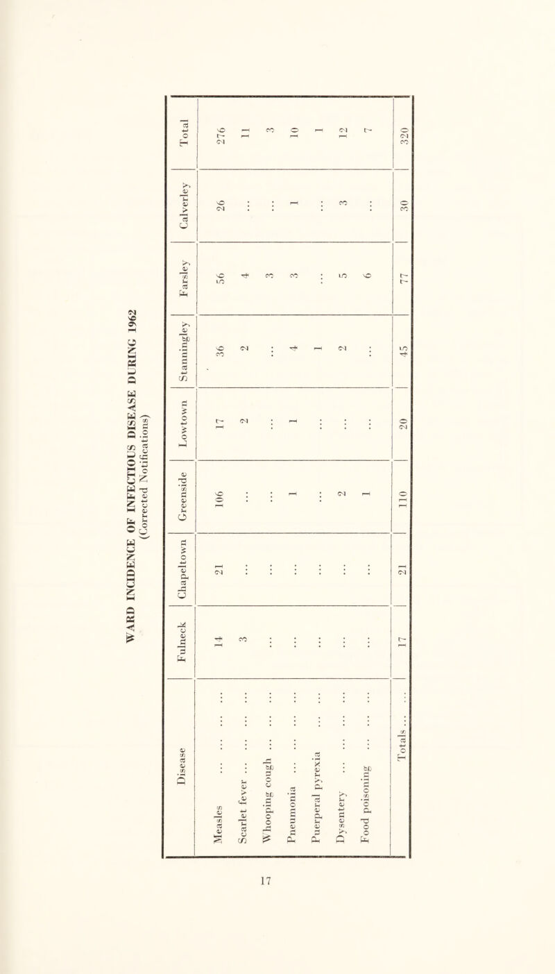 Cl S© OS O Z i—i tf fa a ~ C/2 ◄ u ^ c/2 2 3 .2 g 1 §s a o gs W X & 2 a HH 0) fa Cij fa OcS W w CJ W Q PH W z Q a H &* ea +j o H fa OJ o V j> rt fa fa CO o ca fa fa Te fl fl ca —j C/2 fl £ o +J o fa <U X) • pH CA £ « V Sh O 0 £ o — <s Oh ca fa w » 0 fa <u CO ca a> cfi • pH Q so r-H co 0 r-H Cl 0 O t- iH P-H r-H Ol CM co so r—1 co 0 (Cl CO SO CO CO LO so f- uO c sO CO X rH Cl LO CO t- <M r*H 0 i—H 04 sO (M rH 0 o . • . 1—> rH r—^ rH H Cl CNl CO r- r—H pH • • • • ; * • • • : • • • • • CA • • • • • • 03 • * • * • • ■fa ctf • 1H 0 H * • bC X 0) • be * 0 fa 0 pH <fa 0 a 03 K^> Ph 2 0 >> be *jH —H CA CA fan _0 0 03 fa fa <V • iH O •fa Oh 0 Oj 4H Oh QJ O c Oh d CA O 0 fa 0> X 03 <V 03 fa <D pH 0; 2 CA p^* O O c/2 fa fa Q fa