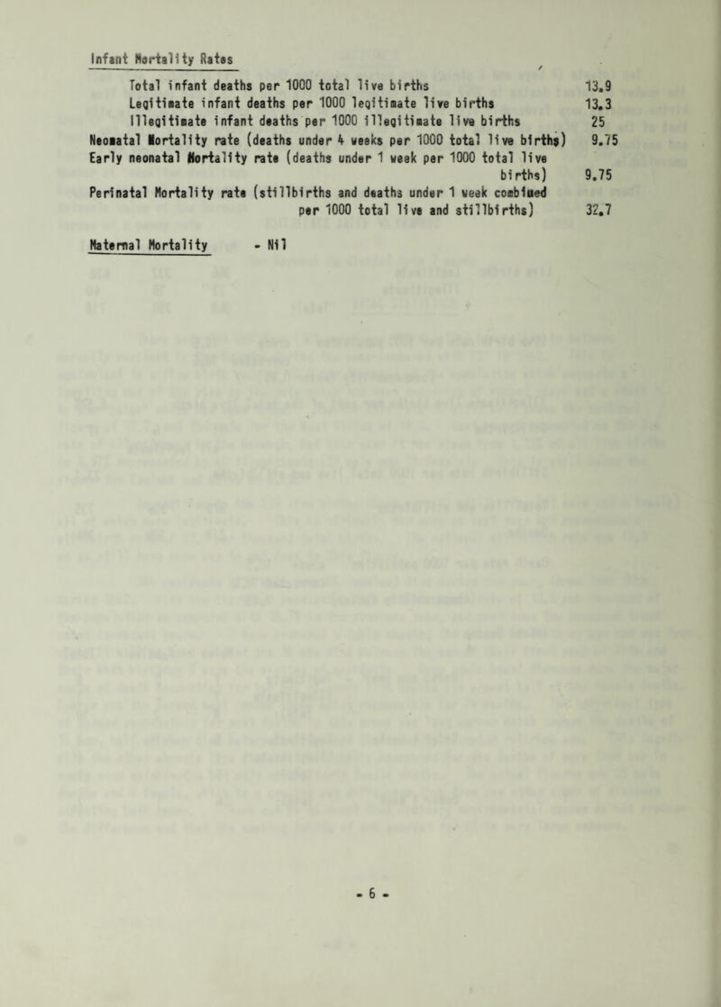 Infant Mortality Ratos Total infant deaths per 1000 total live births 13.9 Legitimate infant deaths per 1000 legitimate live births 13.3 Illegitimate infant deaths per 1000 illegitimate live births 25 Neoiatal Mortality rate (deaths under k weeks per 1000 total live births) 9.75 Early neonatal Mortality rate (deaths under 1 week per 1000 total live births) 9.75 Perinatal Mortality rate (stillbirths and deaths under 1 week combined per 1000 total live and stillbirths) 32.7 Maternal Mortality - Nil