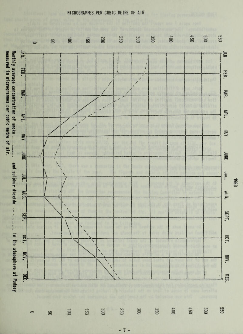 M!CROGRAMfCS PER CUBIC METRE OF AIR CJ1 CD CD S ro f0 CO CD cn CD CD CD CD CO cn CD CD CD cn CD cn CD CD cn cn CD CO O m a CO r+- 3 < CD O CD © O a o 2 3 3 CD a a CD «-♦- CO *71 O C O 3 © CD :*** CD 3 A) 2. CD f t i ? Q. CO © CD CD —I CD m CD CD CD CD CD CD CD CD Ol CD CD CD FEB. MAR. APL. HAY JUNE jul. mUG. SEPT