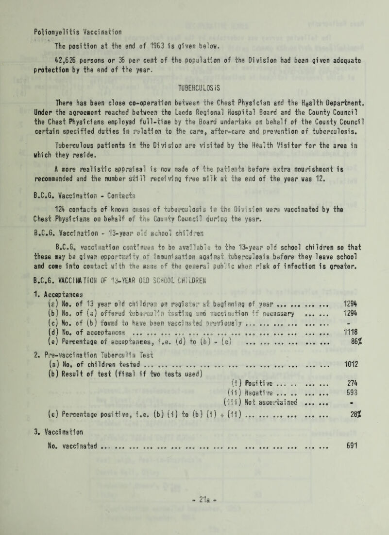 Poliomyelitis Vaccination The position at the end of 1963 is given below. 42,626 persons or 36 per cent of the population of the Division had been given adequate protection by the end of the year. TUBERCULOSiS There has been close co-operation between the Chest Physician and the Health Department. Under the agreement reached between the Leeds Regional Hospital Board and the County Council the Chest Physicians employed full-time by the Board undertake on behalf of the County Council certain specified duties In relation to the care, after-care and prevention of tuberculosis. Tuberculous patients In the Division are visited by the Health Visitor for the area in which they reside. A more realistic appraisal is now made of the patients before extra nourishment is recommended and the number still receiving free milk at the end of the year was 12. B.C.G. Vaccination - Contacts 124 contacts of known cases of tuberculosis in the Division were vaccinated by the Chest Physicians on behalf of the County Council curing the year. B.C.G. Vaccination - 13-year old school children B.C.G. vaccination continues to be available to the 13-year old school children so that these may be giver opportunity of Immunisation against tuberculosis before they leave school and come into contact with the mass of the general public when risk of infection is greater. B.C.G. VACCINATION OF 13.YEAR OLD SCHOOL CHILDREN 1. Acceptances (a) No. of 13 year old chi Id res on register at beginning of year ... . 1294 (b) No. of (a) offared tubareafin tsstircg and vaccination if neeassary . 1294 (c) No. of (b) found to have been vaccinated previously ... . (d) No. of acceptances ... ... ... ... ... ... ... ... ... ... ... 1118 (e) Percentage of acceptances, i.e. Id) to (b) - (c) .. 86? 2. Pre-vaccination Tuberculin Test (a) No. of children tested ... ... ... ... .. 1012 (b) Result of test (final if two tests used) (!) Positive. 274 (ii) Negative . 693 (iii) Not ascertained .. (c) Percentage positive, i.e. (b) (i) to (b) (i) o (ii).. ... . 28? 3. Vaccination No. vaccinated .............................. .. ... . 691 C Id