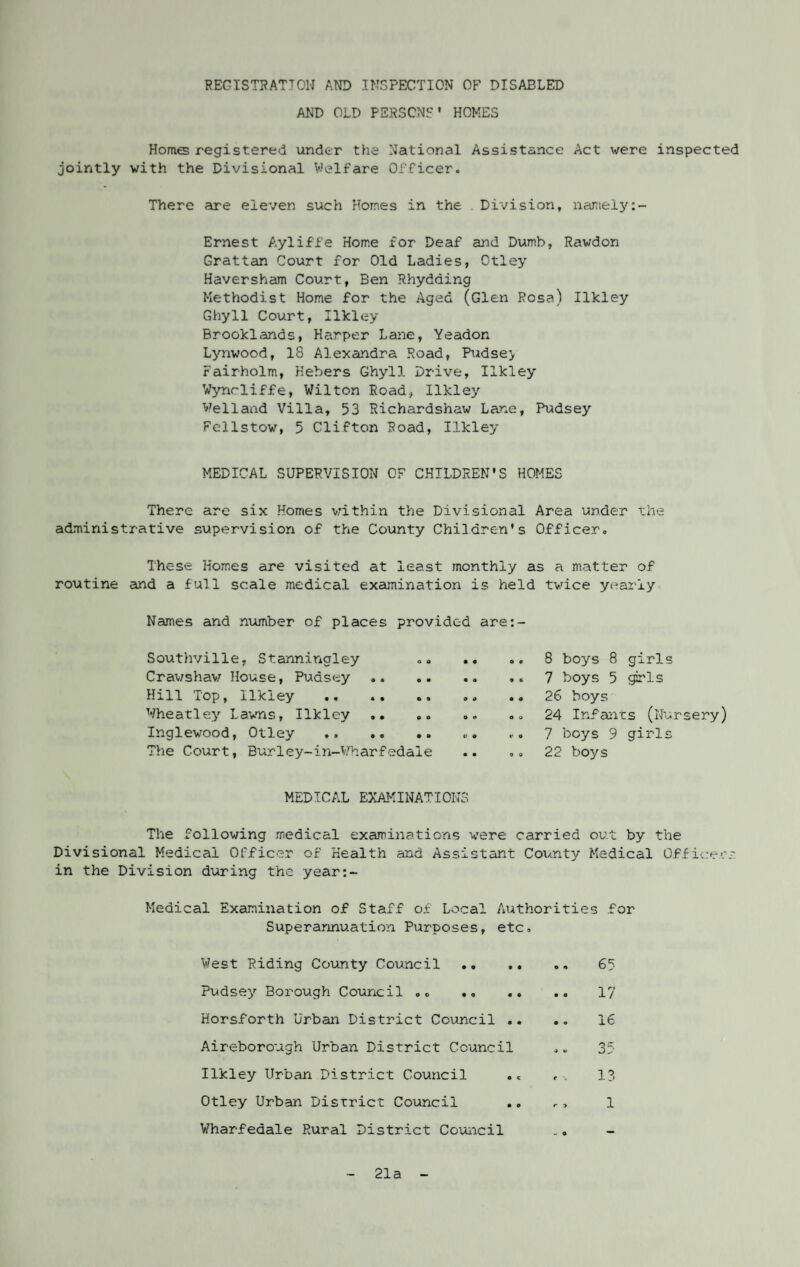 REGISTRATION AND INSPECTION OF DISABLED AND OLD PERSONS' HOMES Homes registered under the National Assistance Act were inspected jointly with the Divisional Welfare Officer. There are eleven such Homes in the . Division, namely Ernest Ayliffe Home for Deaf and Dumb, Rawdon Grattan Court for Old Ladies, Otley Haversham Court, Ben Rhydding Methodist Home for the Aged (Glen Rosa) Ilkley Ghyll Court, Ilkley Brooklands, Harper Lane, Yeadon Lynwood, 18 Alexandra Road, Pudse> Fair-holm, Kebers Ghyll Drive, Ilkley Wyncliffe, Wilton Road, Ilkley Welland Villa, 53 Richardshaw Lane, Pudsey Fellstow, 5 Clifton Road, Ilkley MEDICAL SUPERVISION OF CHILDREN’S HOMES There are six Homes within the Divisional Area under the administrative supervision of the County Children's Officer. These Homes are visited at least monthly as a matter of routine and a full scale medical examination is held twice yearly Names and number of places provided are:- Southville, Stanningley .. . Cravshaw House, Pudsey . Hill Top, Ilkley . Wheatley Lawns, Ilkley .. Inglewood, Otley . The Court, Burley-in-Wharfedale MEDICAL EXAMINATIONS The following medical examinations were carried out by the Divisional Medical Officer of Health and Assistant County Medical Officers in the Division during the year:- Medical Examination of Staff of Local Authorities for Superannuation Purposes, etc. West Riding County Council . 65 Pudsey Borough Council .. .. 17 Horsforth Urban District Council .. .. 16 Aireborough Urban District Council .. 35 Ilkley Urban District Council .. ,. 13 Otley Urban District Council .. 1 Wharfedale Rural District Council .. 8 boys 8 girls 7 boys 5 girls 26 boys 24 Infants (Nursery) 7 boys 9 girls 22 boys 21a