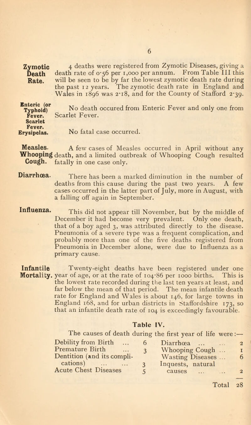 Zymotic Death Rate. Enteric (or Typhoid) Fever. Scarlet Fever. Erysipelas. Measles. Whooping Gough. Diarrhoea. Influenza. Infantile Mortality. 4 deaths were registered from Zymotic Diseases, giving a death rate of 0-56 per 1,000 per annum. From Table III this will be seen to be by far the lowest zymotic death rate during the past 12 years. The zymotic death rate in England and Wales in 1896 was 2-18, and for the County of Stafford 2-39. No death occured from Enteric Fever and only one from Scarlet Fever. No fatal case occurred. A few cases of Measles occurred in April without any death, and a limited outbreak of Whooping Cough resulted fatally in one case only. There has been a marked diminution in the number of deaths from this cause during the past two years. A few cases occurred in the latter part of July, more in August, with a falling off again in September. This did not appear till November, but by the middle of December it had become very prevalent. Only one death, that of a boy aged 3, was attributed directly to the disease. Pneumonia of a severe type was a frequent complication, and probably more than one of the five deaths registered from Pneumonia in December alone, were due to Influenza as a primary cause. Twenty-eight deaths have been registered under one year of age, or at the rate of io4'86 per 1000 births. This is the lowest rate recorded during tlie last ten years at least, and far below the mean of that period. The mean infantile death rate for England and Wales is about 146, for large towns in England 168, and for urban districts in Staffordshire 173, so that an infantile death rate of 104 is exceedingly favourable. Table IV. The causes of death during the first year of life were :— Debility from Birth ... 6 Diarrhoea . 2 Premature Birth ... 3 Whooping Cough ... i Dentition (and its compli- Wasting Diseases ... 6 cations) ... ... 3 Inquests, natural Acute Chest Diseases 5 causes ... .. 2