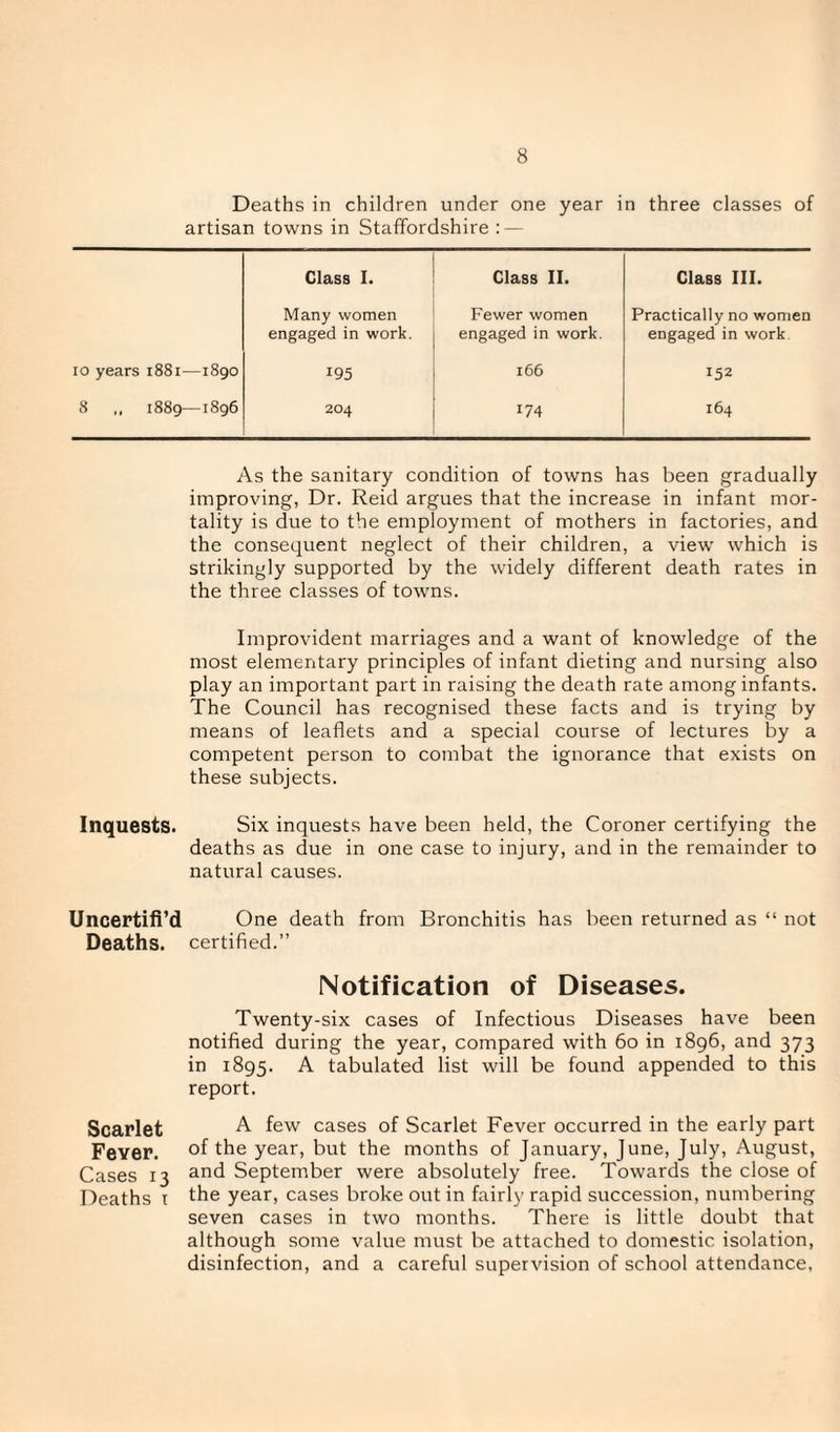 Deaths in children under one year in three classes of artisan towns in Staffordshire : — Class I. Class II. Class III. Many women engaged in work. Fewer women engaged in work. Practically no women engaged in work 10 years 1881—1890 195 166 152 8 ,, 1889—1896 204 174 164 As the sanitary condition of towns has been gradually improving, Dr. Reid argues that the increase in infant mor¬ tality is due to the employment of mothers in factories, and the consequent neglect of their children, a view which is strikingly supported by the widely different death rates in the three classes of towns. Improvident marriages and a want of knowledge of the most elementary principles of infant dieting and nursing also play an important part in raising the death rate among infants. The Council has recognised these facts and is trying by means of leaflets and a special course of lectures by a competent person to combat the ignorance that exists on these subjects. Inquests. Six inquests have been held, the Coroner certifying the deaths as due in one case to injury, and in the remainder to natural causes. Uncertifi’d One death from Bronchitis has been returned as “ not Deaths, certified.” Notification of Diseases. Twenty-six cases of Infectious Diseases have been notified during the year, compared with 6o in 1896, and 373 in 1895. A tabulated list will be found appended to this report. Scarlet ^ cases of Scarlet Fever occurred in the early part Fever. of th® year, but the months of January, June, July, August, Cases 13 and September were absolutely free. Towards the close of Deaths t the year, cases broke out in fairly rapid succession, numbering seven cases in two months. There is little doubt that although some value must be attached to domestic isolation, disinfection, and a careful supervision of school attendance,
