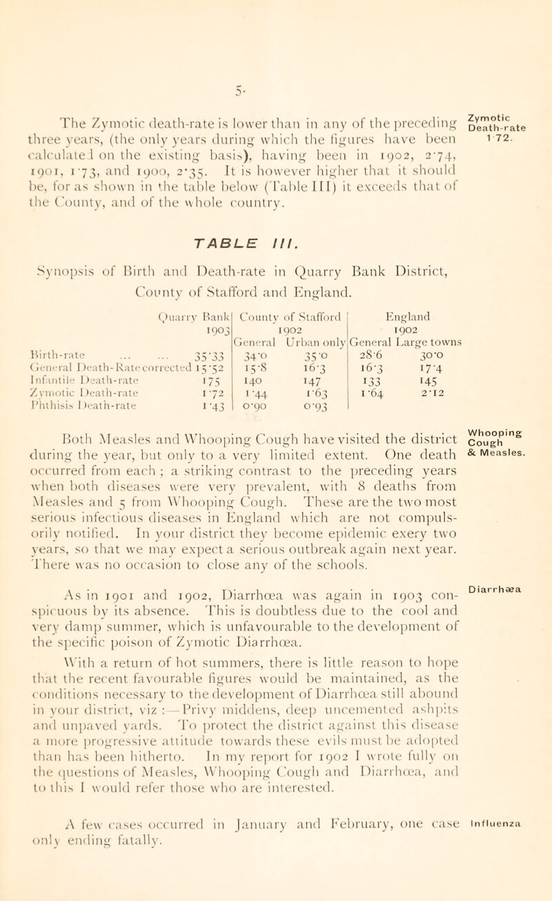 The Zymotic death-rate is lower than in any of the ])recedint^ three years, (the only years durinj^ which the lii,nires have been calculate I on the existing l)asi>), having been in 1902, 274, 1901, 173, and 1900, 2-35. It is however higiter that it should be, for as shown in the table below ( I'ablelll) it exceeds thiit ol the ('ounty, and of the whole country. TABLE III. Sxiiopsis of Birth and IDeath-rate in (buarry Bank District, County of Stafford and England. (,)iiarry Hank Count\ of .Stafford Kn,c^land 1903 iqo2 1902 (rcneral L’rhan only General Larsre tow’n.s Itiitli-rate 35 33 34’o 35-0 286 30-0 (/ciirral Dcatli-Rate corrected 1 VS2 15-8 i6'3 16-3 17-4 Infiulile Death-rate '75 140 147 133 145 Zvmotic Death-rate 172 1 '44 1-63 1-64 2'12 I’luhisi.-. 1 )eath-rate '•43 0-90 0-93 Both .Measles and Whooping Cough have visited the district during the year, but only to a very limited extent. One death occurred from each ; a striking contrast to the preceding years when both diseases were very ])revalent, with 8 deaths from .Measles and 5 from Whooping Cough. These are the two most .serious infecliotis diseases in England which are not compuls¬ orily notified. In your district they become epidemic exery two years, scj that we may exjiect a seriotis outbreak again next year. 'I'here was no occasion to close any of the schools. As in 1901 and 1902, Diarrhoea was again in 1903 con- spi( uous by its absence. This is doubtless due to the cool and \'ery dam]) summer, which is tmfavourable to the deyelo|)ment of the specilic itoison of Zymotic Diarrhiea. With a return of hot summers, there is little reason to hojie that the recent favourable figures would be maintained, as the conditions necessary to the development of Diarrluea still abotmd in your district, viz :—Priv)' middens, deej) uncemented ashpits and uipiaved \ards. 'I'o |)rotect the district against this disease a more |)rogressive attitude towards these evils must be ado|)ted than has been hitherto. In m\' report for 1902 I wrote iully on the <|uestions of Measles, Whooiiiiig Cough and Diarrluea, and to this I would refer those who are interested. A few cases occtirred in January and Eebrtiary, one case onl_\ ending fatally. Zymotic Death-rate 1 72. Whooping Cough & Measles. D iarrhaea Influenza