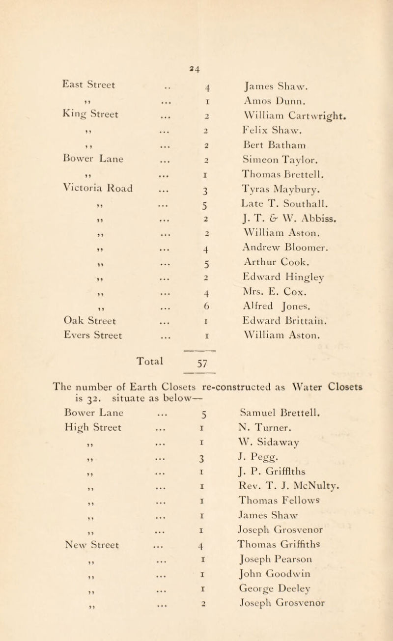 24 East Street 4 James Sliaw. I Amos Dunn. Kin^^ Street 2 William Cartwright. » 1 2 Felix Shaw. y j 2 Bert Batham Bower Lane 2 Simeon Taylor. yy • I Thomas Brettell. Victoria Road 3 Tyras Mavbury. 5 Late T. Southall. 2 J. T. & W. Abbiss. y y 2 William Aston. 4 Andrew Bloomer. 5 Arthur Cook. 2 Edward Hinglev y y 4 Mrs. E. Cox. y y 6 Alfred Jones. Oak Street I Edward Brittain. Evers Street I William Aston. Total The number of Earth Closets re- •constructed as Water Closets is 32. situate as below- Bower Lane 5 Samuel Brettell. High Street I N. Turner. ... I W. Sidaway 11 • • • 3 J. Pegg. 11 • • • I J. P. Griffiths 11 • • • I Rev. T. J. McNulty. 11 • • * I Thomas Fellows 11 • • • I James Shaw 11 • • • 1 Joseph Grosvenor New Street 4 Thomas Griffiths 11 • • • I Joseph Pearson 11 • • • I John Goodwin 11 • • • I George Deeley 2 Joseph Grosvenor