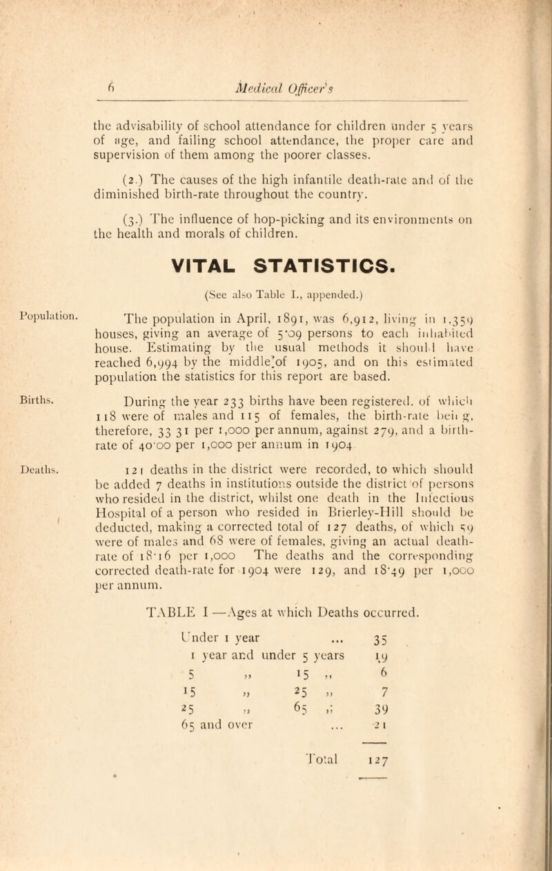 Population. Births. Deaths. I the advisability of school attendance for children under 5 years of age, and failing school attendance, the proper care and supervision of them among the poorer classes. (2.) The causes of the high infantile death-rate and of the diminished birth-rate throughout the country. (3.) The influence of hop-picking and its environments on the health and morals of children. VITAL STATISTICS. (See also Table I., appended.) The population in April, 1891, was 6,912, living in 1,359 houses, giving an average of 5^09 persons to each inhabited house. Estimating by the usual methods it should have reached 6,994 by the middle'of 1905, and on this estimated population the statistics for this report are based. During the year 233 births have been registered, of which 118 were of males and 115 of females, the birth-rate beii g, therefore, 33 31 per 1,000 per annum, against 279, and a birth¬ rate of 40'00 per 1,000 per annum in 1904 121 deaths in the district were recorded, to which should be added 7 deaths in institutions outside the district of persons who resided in the district, whilst one death in the Infectious Hospital of a person who resided in Brierley-Hill should be deducted, making a corrected total of 127 deaths, of which 59 were of males and 68 were of females, giving an actual death- rate of 18• 16 per 1,000 The deaths and the corresponding corrected death-rate for 1904 were 129, and iS-49 Per l»o°o per annum. TABLE 1 —Ages at which Deaths occurred. Under 1 year ... 35 1 year and under 5 years 1.9 5 15 .. 6 15 25 .. 7 25 65 it 39 65 and over . . . 2 1 Total 127