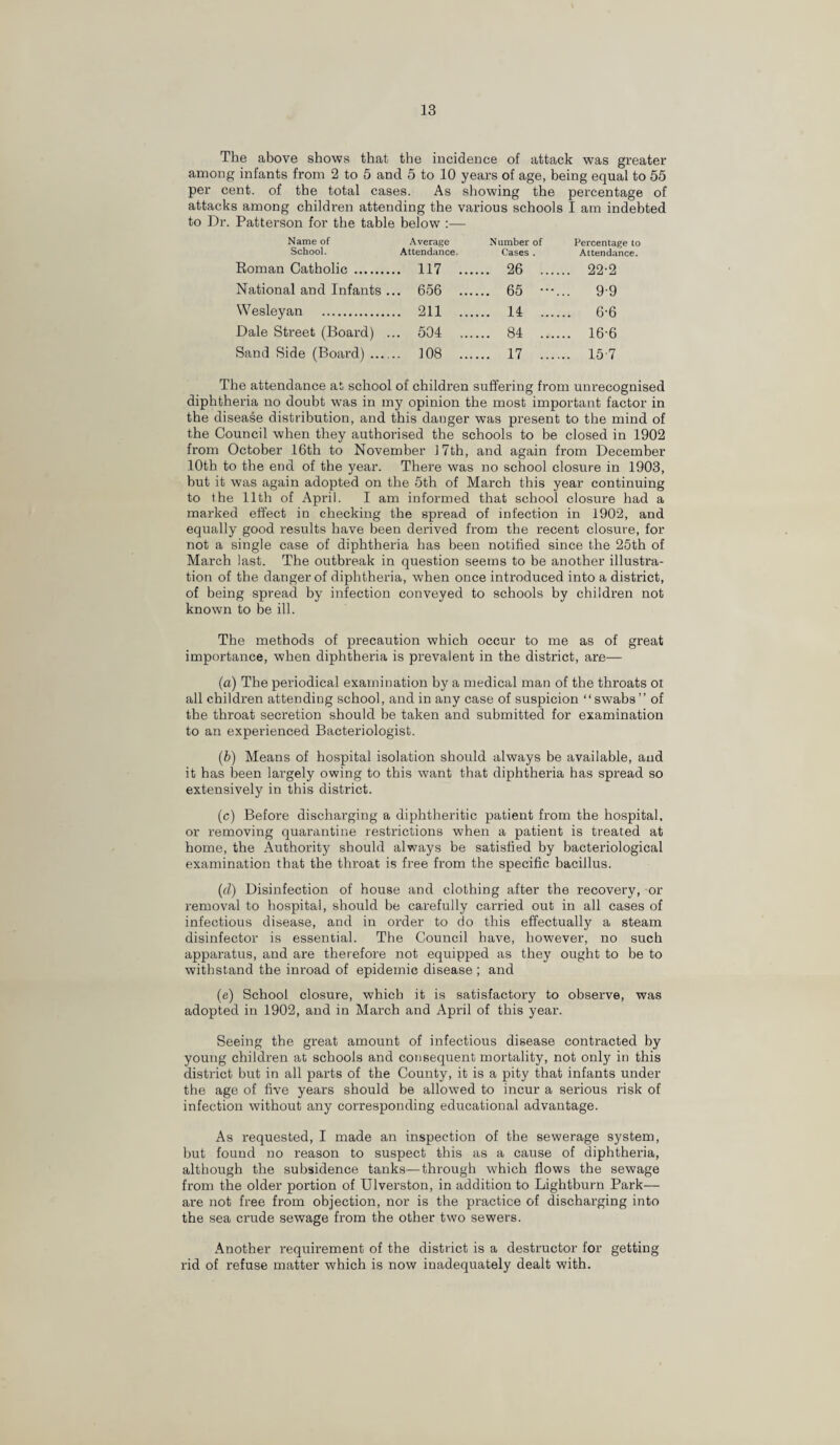 The above shows that the incidence of attack was greater among infants from 2 to 5 and 5 to 10 years of age, being equal to 55 per cent, of the total cases. As showing the percentage of attacks among children attending the various schools I am indebted to Dr. Patterson for the table below :— Name of Average Number of Percentage to School. Attendance. Cases . Attendance. Roman Catholic . 117 ... ... 26 .... ... 22-2 National and Infants .. ,. 656 ... ... 65 —. ... 9-9 Wesleyan . 211 ... .... 14 6-6 Dale Street (Board) .. .. 504 ... ... 84 .... ... 16-6 Sand Side (Board) . .. 108 ... ... 17 .... ... 15-7 The attendance at school of children suffering from unrecognised diphtheria no doubt was in my opinion the most important factor in the disease distribution, and this danger was present to the mind of the Council when they authorised the schools to be closed in 1902 from October 16th to November 17th, and again from December 10th to the end of the year. There was no school closure in 1903, but it was again adopted on the 5th of March this year continuing to the 11th of April. I am informed that school closure had a marked effect in checking the spread of infection in 1902, and equally good results have been derived from the recent closure, for not a single case of diphtheria has been notified since the 25th of March last. The outbreak in question seems to be another illustra¬ tion of the danger of diphtheria, when once introduced into a district, of being spread by infection conveyed to schools by children not known to be ill. The methods of precaution which occur to me as of great importance, when diphtheria is prevalent in the district, are— (a) The periodical examination by a medical man of the throats ol all children attending school, and in any case of suspicion “swabs” of the throat secretion should be taken and submitted for examination to an experienced Bacteriologist. (b) Means of hospital isolation should always be available, and it has been largely owing to this want that diphtheria has spread so extensively in this district. (c) Before discharging a diphtheritic patient from the hospital, or removing quarantine restrictions when a patient is treated at home, the Authority should always be satisfied by bacteriological examination that the throat is free from the specific bacillus. (d) Disinfection of house and clothing after the recovery, or removal to hospital, should be carefully carried out in all cases of infectious disease, and in order to do this effectually a steam disinfector is essential. The Council have, however, no such apparatus, and are therefore not equipped as they ought to be to withstand the inroad of epidemic disease ; and (e) School closure, which it is satisfactory to observe, was adopted in 1902, and in March and April of this year. Seeing the great amount of infectious disease contracted by young children at schools and consequent mortality, not only in this district but in all parts of the County, it is a pity that infants under the age of five years should be allowed to incur a serious risk of infection without any corresponding educational advantage. As requested, I made an inspection of the sewerage system, but found no reason to suspect this as a cause of diphtheria, although the subsidence tanks—through which flows the sewage from the older portion of Ulverston, in addition to Lightburn Park— are not free from objection, nor is the practice of discharging into the sea crude sewage from the other two sewers. Another requirement of the district is a destructor for getting rid of refuse matter which is now inadequately dealt with.