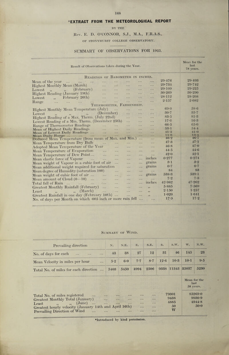 * EXTRACT FROM THE METEOROLOGICAL REPORT BY THE Rev. E. D. O’CONNOR, S.J., M.A., F.R.A.S., OF STONYHURST COLLEGE OBSERVATORY. SUMMARY OF OBSERVATIONS FOR 1925. Result of Observations taken during the Year. Readings of Barometer in inches. Mean of the year ... ... ... . Highest Monthly Mean (March) Lowest „ * „ (February) . Highest Reading (January 19th) Lowest „ February 26th) . Range Thermometer, Fahrenheit. Highest Monthly Mean Temperature (July) . Lowest „ ' „ „ (December) . Highest Reading of a Max. Therm. (July 22nd) Lowest Reading of a Min. Therm. (December 25th) . Range of Thermometer Readings Mean of Highest Daily Readings Mean of Lowest Daily Readings ... Mean Daily Range .... ... ... Dedtrced Mean Temperature (from mean of Max. and Min.) ... Mean Temperature from Dry Bulb Adopted Mean Temperature of the Year Mean Temperature of Evaporation Mean Temperature of Dew Point... Mean elastic force of Vapour ... ... Mean weight of Vapour in a cubic foot of air Mean additional weight required for saturation Mean degree of Humidity (saturation 100) Mean weight of cubic foot of air ... Mean amount of Cloud (0—10) Total fall of Rain ... Greatest Monthly Rainfall (February) ... Least „ „ (March) Greatest Rainfall in one day (February 10th) No. of days per Month on which -005 inch or more rain fell ... inches grains grains grains i nches 99 99 99 Mean for the last 78 years. 29-476 29-734 29- 109 30- 269 28-112 2-157 29-493 29-742 29- 225 30- 290 28-208 2-082 69-0 58-6 30-7 35*7 83-5 81-3 17-0 16-3 66-5 65-0 53-1 54-4 41-5 41-0 11-6 13-4 46-2 46-7 47-3 47-1 46-8 47-0 44-5 44-6 42-0 42-1 0-277 0-274 3-1 3-2 0-7 0-7 84 83 538-3 539 1 7-2 7-3 42-982 47-262 5-885 7-569 2-150 1-257 1-020 1-641 17-9 17-2 Summary of Wind. Prevailing direction N. N.E. E. S.E. s. s.w. w. N.W. No. of days for each 43 38 27 12 31 46 145 23 Mean Velocity in miles per hour 5-2 6-0 7-7 8-7 12-6 10-3 10-1 9-5 Total No. of miles for each direction ... 5403 5450 4994 2506 9338 11343 35037 5230 Total No. of miles registered ... ... ••• ••• ••• ••• 79301 Greatest Monthly Total (January) . 9438 Least „ „ (June) . ... ••• . 488^ Greatest hourly velocity (January 14th and April 16th) ... ... oo Prevailing Direction of Wind ... ... ••• ” Mean for the last 58 years. 85269-0 9930-9 4944-8 50-0 ♦Introduced by kind permission.