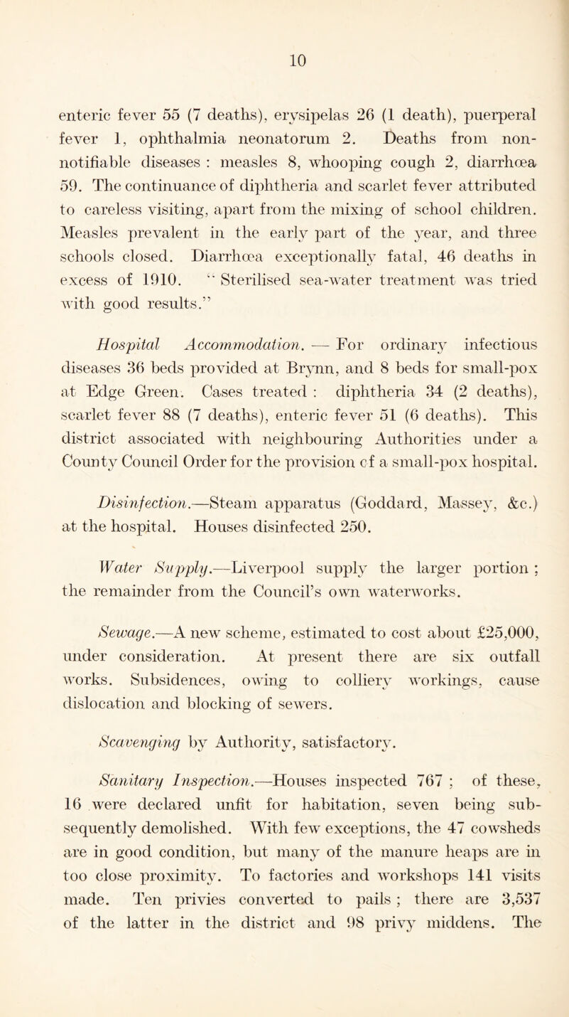 enteric fever 55 (7 deaths), erysipelas 26 (1 death), puerperal fever 1, ophthalmia neonatorum 2. Deaths from non- notifiable diseases : measles 8, whooping cough 2, diarrhoea 59. The continuance of diphtheria and scarlet fever attributed to careless visiting, apart from the mixing of school children. Measles prevalent in the early part of the year, and three schools closed. Diarrhoea exceptionally fatal, 46 deaths in excess of 1910. “ Sterilised sea-water treatment was tried with good results.” Hospital Accommodation. — For ordinary infectious diseases 36 beds provided at Brynn, and 8 beels for small-pox at Edge Green. Cases treated : diphtheria 34 (2 deaths), scarlet fever 88 (7 deaths), enteric fever 51 (6 deaths). This district associated with neighbouring Authorities under a County Council Order for the provision of a small-pox hospital. Disinfection.—Steam apparatus (Goddard, Massey, &c.) at the hospital. Houses disinfecteol 250. Water Supply.—Liverpool supply the larger portion ; the remainder from the Council’s own waterworks. Sewage.—A new scheme, estimated to cost about £25,000, under consideration. At present there are six outfall works. Subsidences, owing to colliery workings, cause dislocation and blocking of sewers. Scavenging by Authority, satisfactory. Sanitary Inspection.—Houses inspected 767 ; of these, 16 were declared unfit for habitation, seven being sub¬ sequently demolished. With few exceptions, the 47 cowsheds are in good condition, but many of the manure heaps are in too close proximity. To factories and workshops 141 visits made. Ten privies converted to pails ; there are 3,537 of the latter in the district and 98 privy middens. The